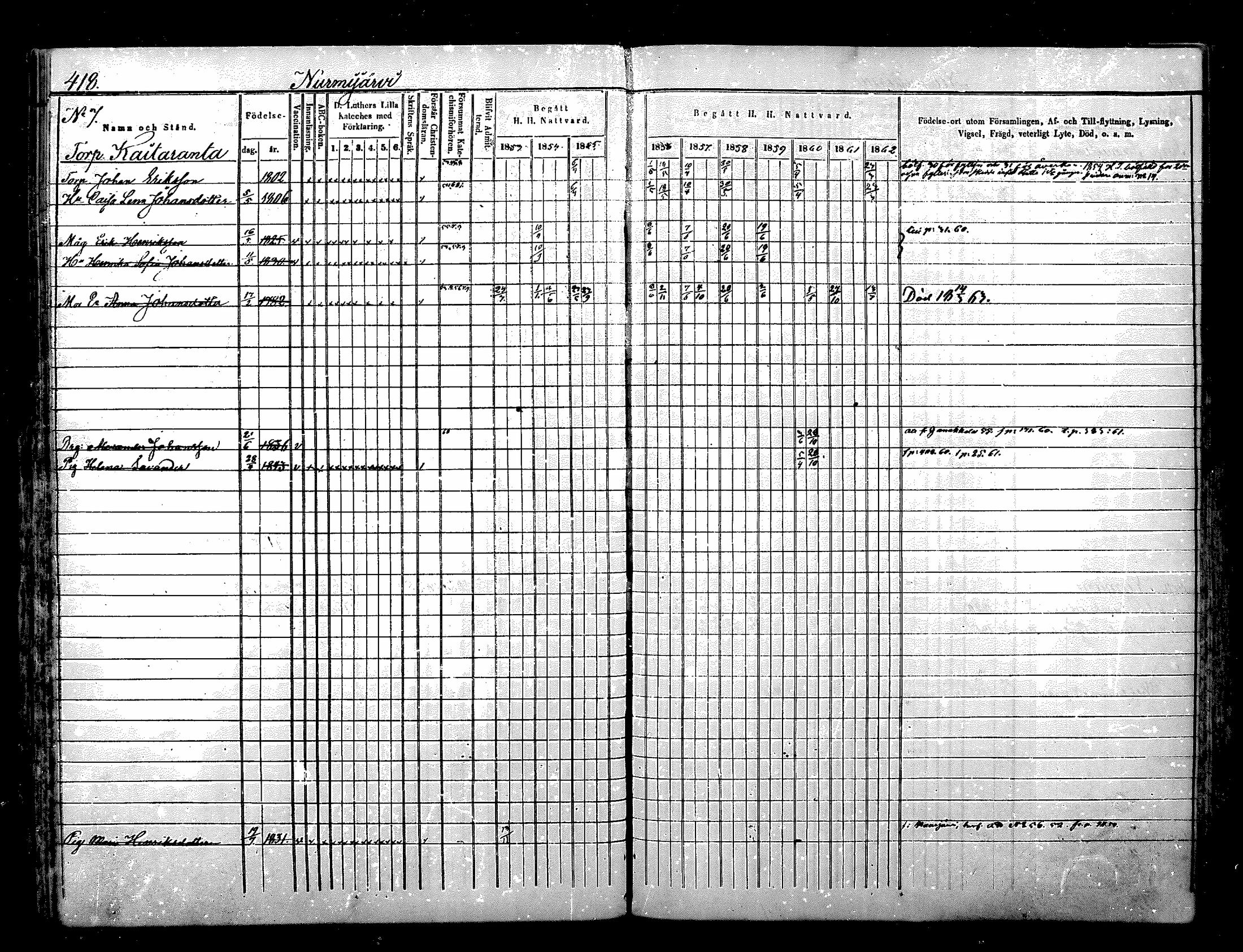 [ ../kirjat/Kirkonkirjat/nurmijarvi/rippikirja_1853-1862_mko114-124/kuvat/95.jpg ]