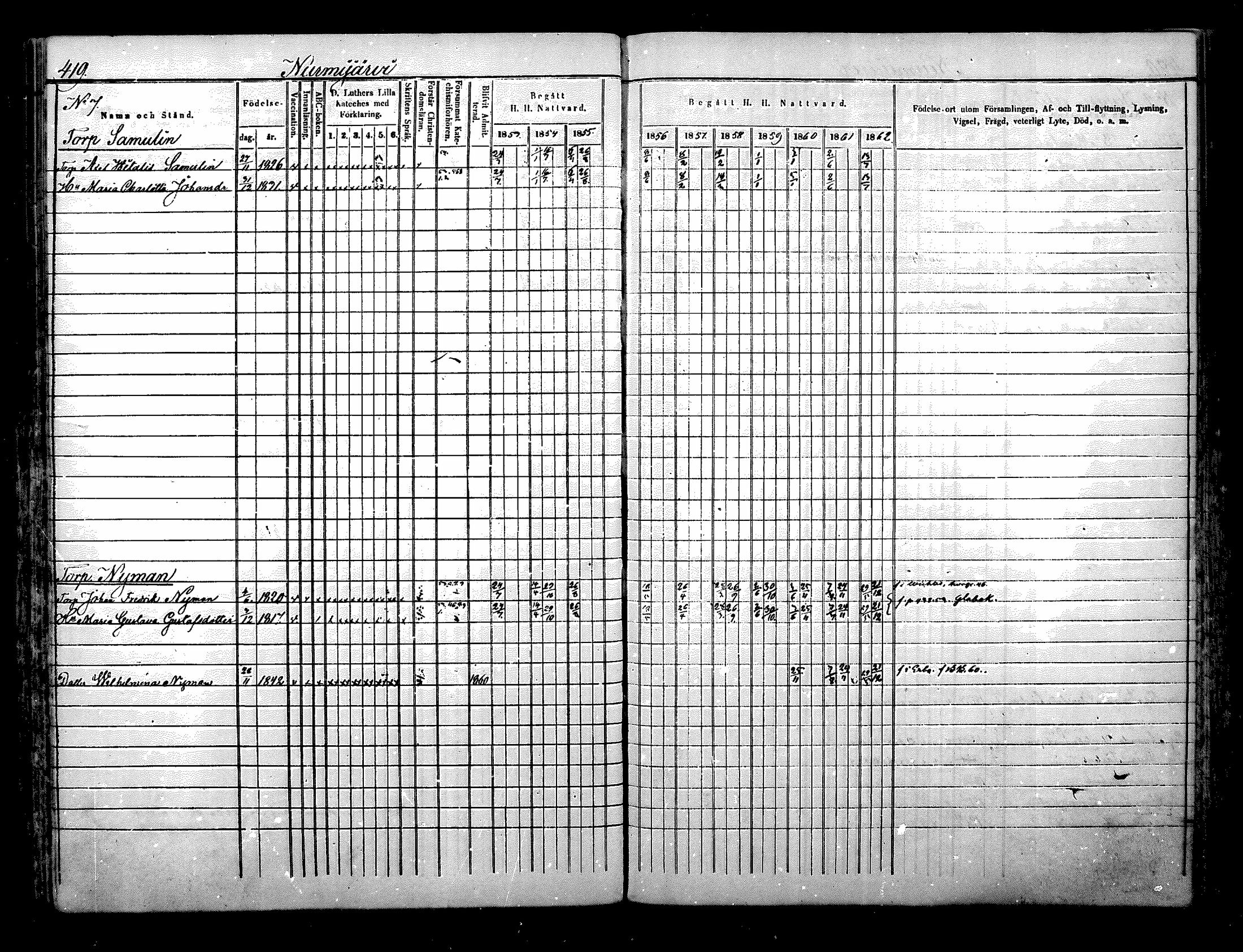 [ ../kirjat/Kirkonkirjat/nurmijarvi/rippikirja_1853-1862_mko114-124/kuvat/96.jpg ]