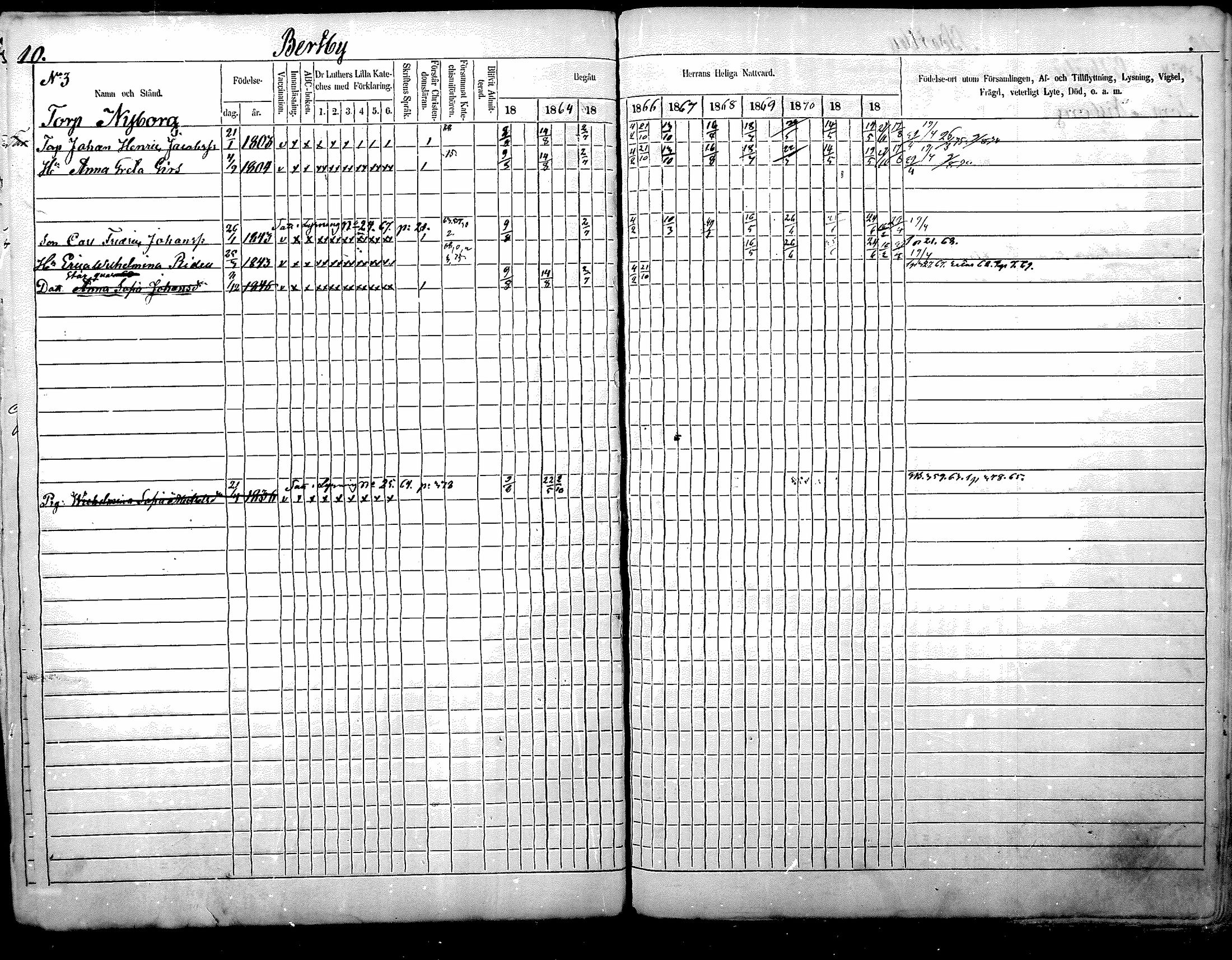 [ ../kirjat/Kirkonkirjat/nurmijarvi/rippikirja_1863-1874_mko125-139/kuvat/10.jpg ]