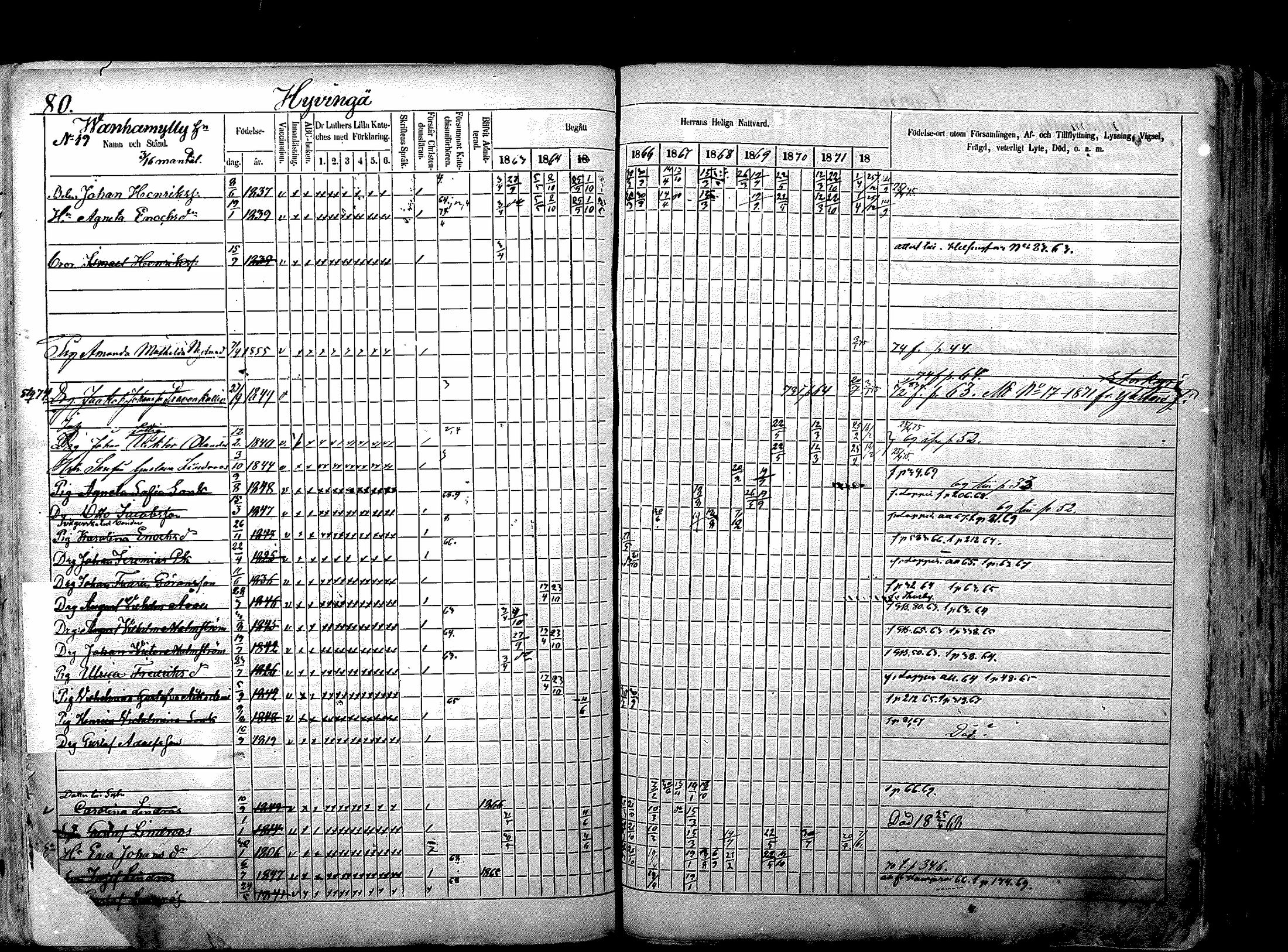 [ ../kirjat/Kirkonkirjat/nurmijarvi/rippikirja_1863-1874_mko125-139/kuvat/101.jpg ]