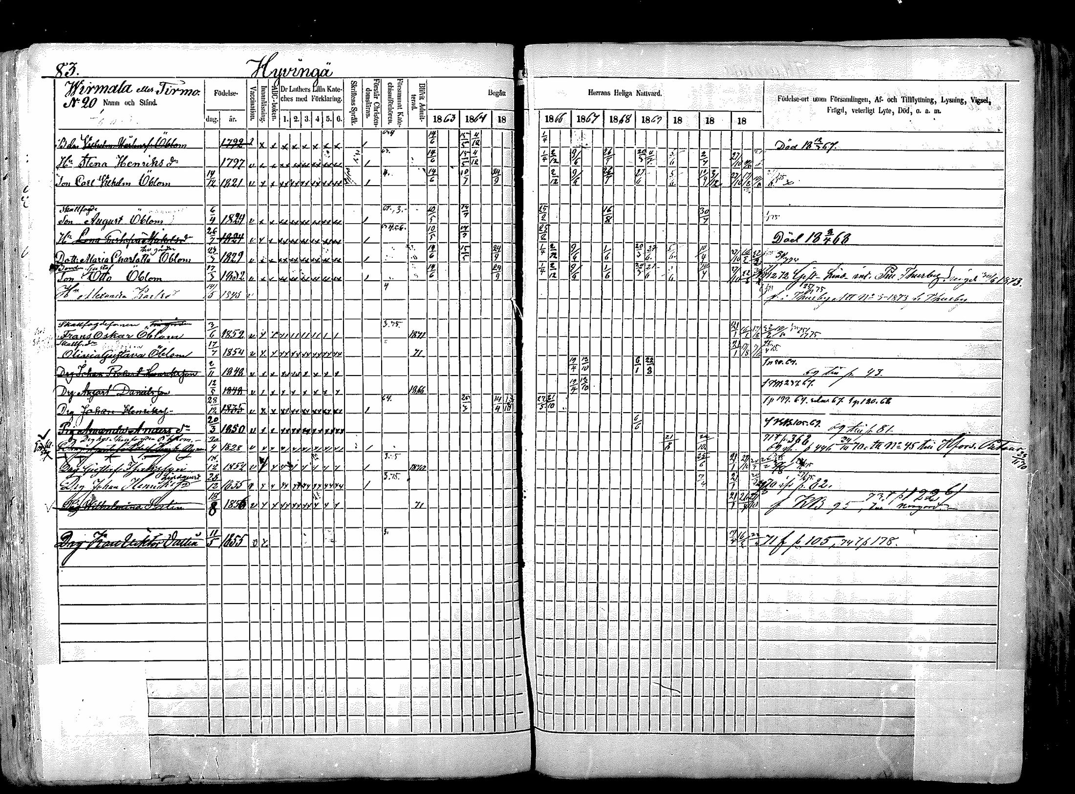 [ ../kirjat/Kirkonkirjat/nurmijarvi/rippikirja_1863-1874_mko125-139/kuvat/104.jpg ]