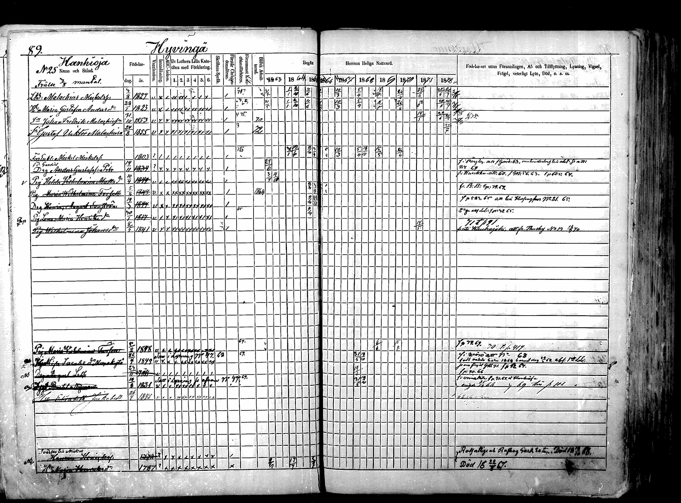 [ ../kirjat/Kirkonkirjat/nurmijarvi/rippikirja_1863-1874_mko125-139/kuvat/110.jpg ]