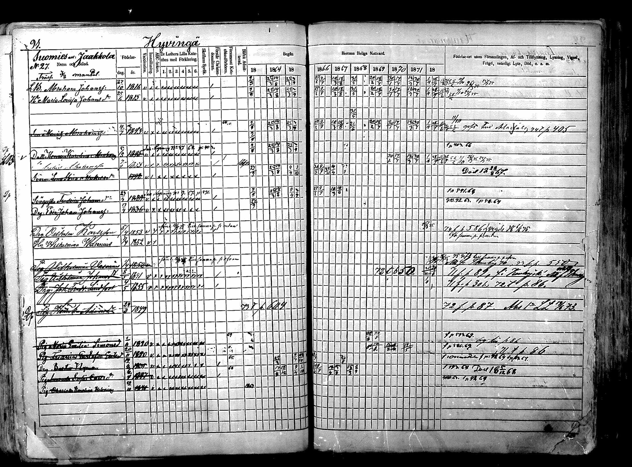 [ ../kirjat/Kirkonkirjat/nurmijarvi/rippikirja_1863-1874_mko125-139/kuvat/114.jpg ]