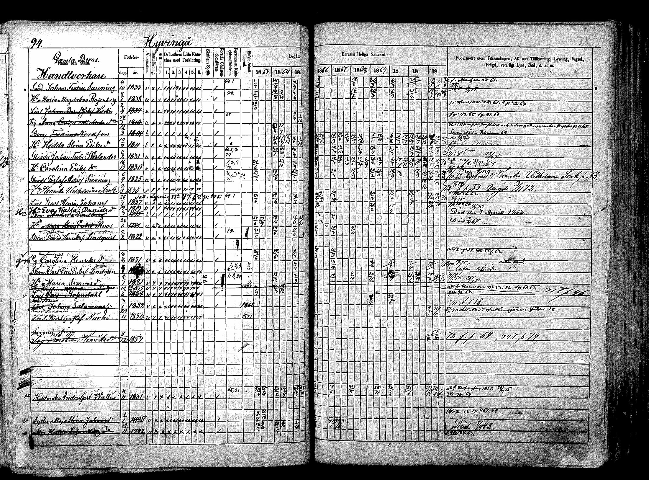 [ ../kirjat/Kirkonkirjat/nurmijarvi/rippikirja_1863-1874_mko125-139/kuvat/117.jpg ]