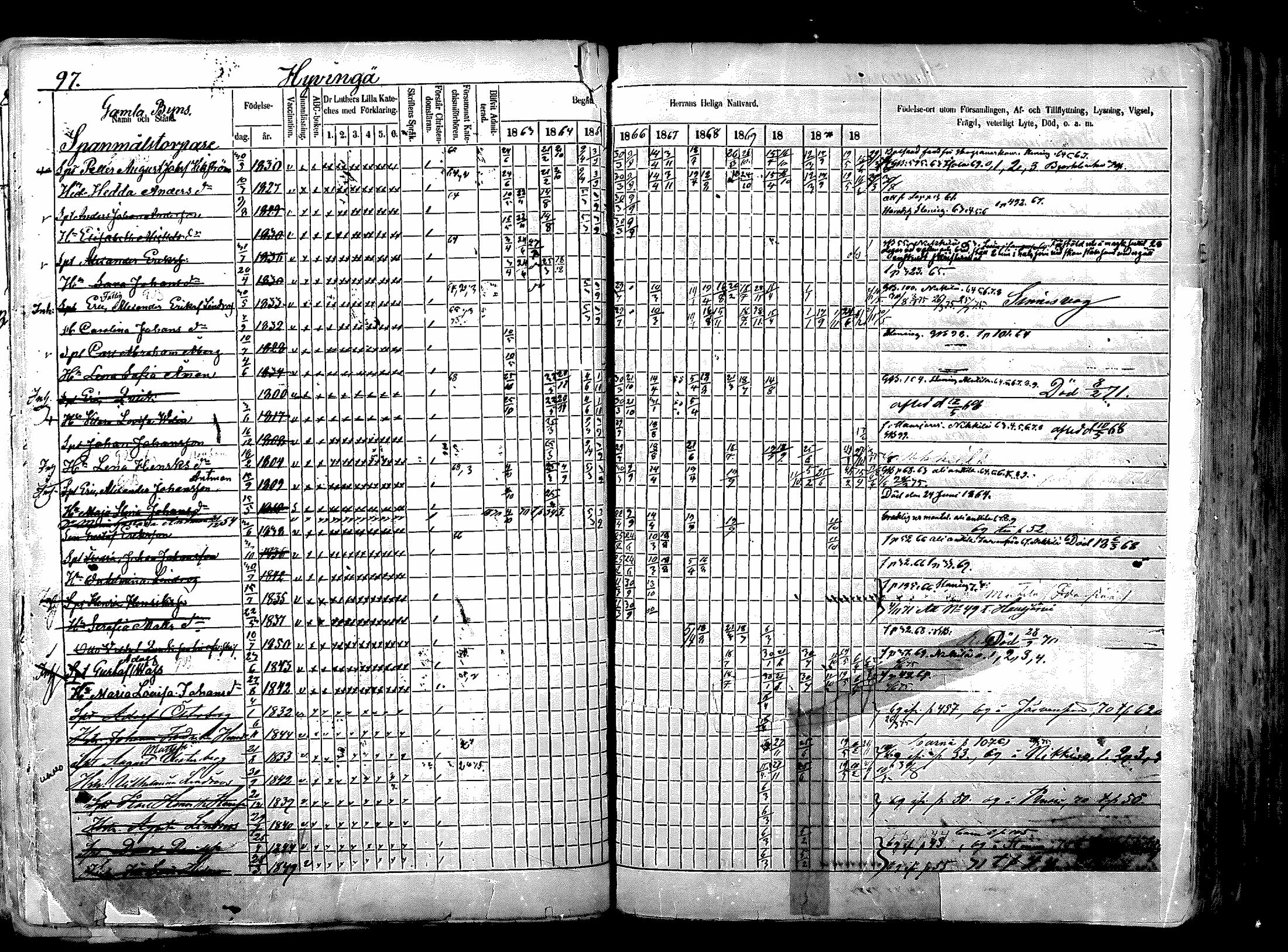 [ ../kirjat/Kirkonkirjat/nurmijarvi/rippikirja_1863-1874_mko125-139/kuvat/120.jpg ]