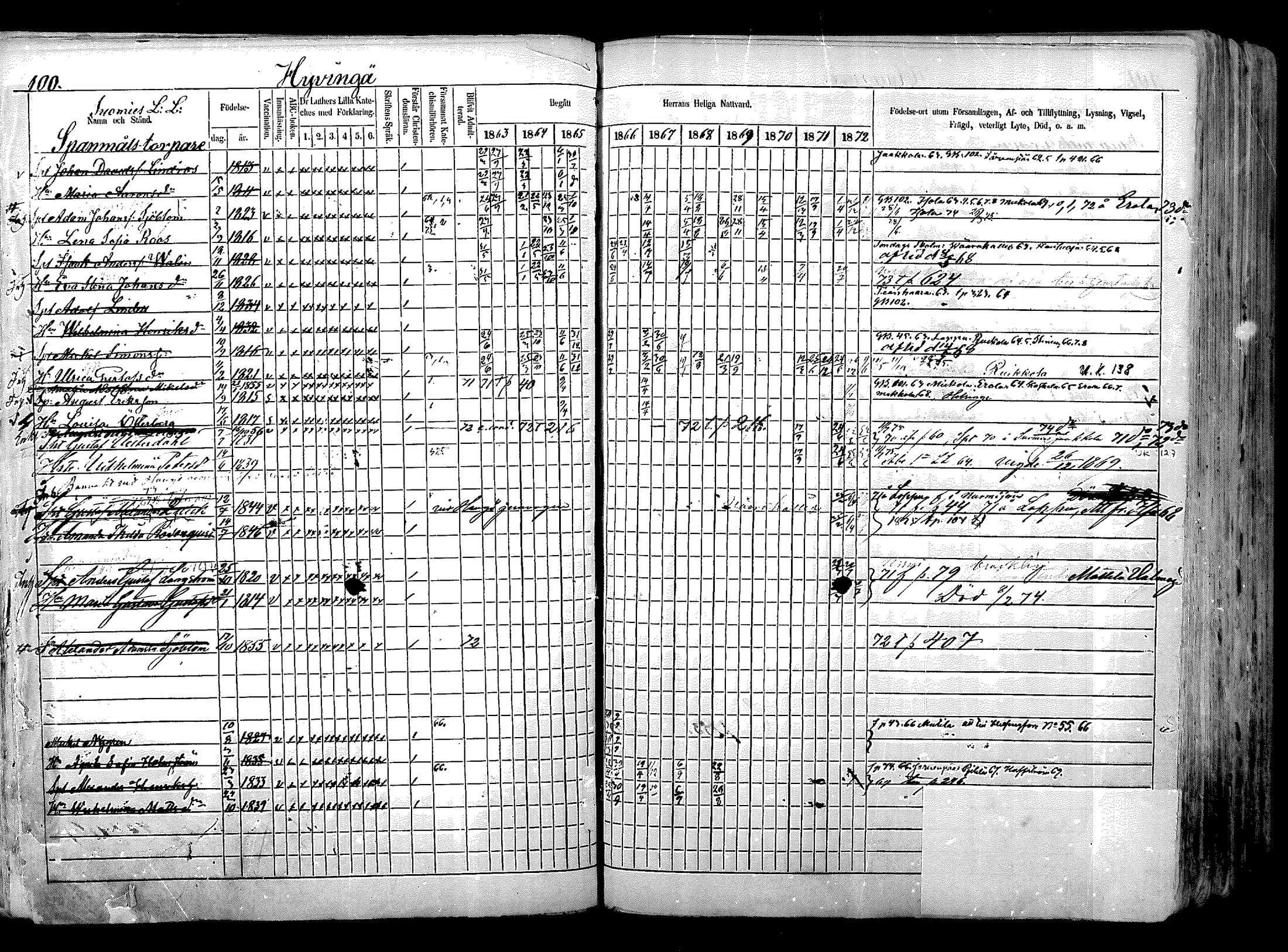 [ ../kirjat/Kirkonkirjat/nurmijarvi/rippikirja_1863-1874_mko125-139/kuvat/123.jpg ]