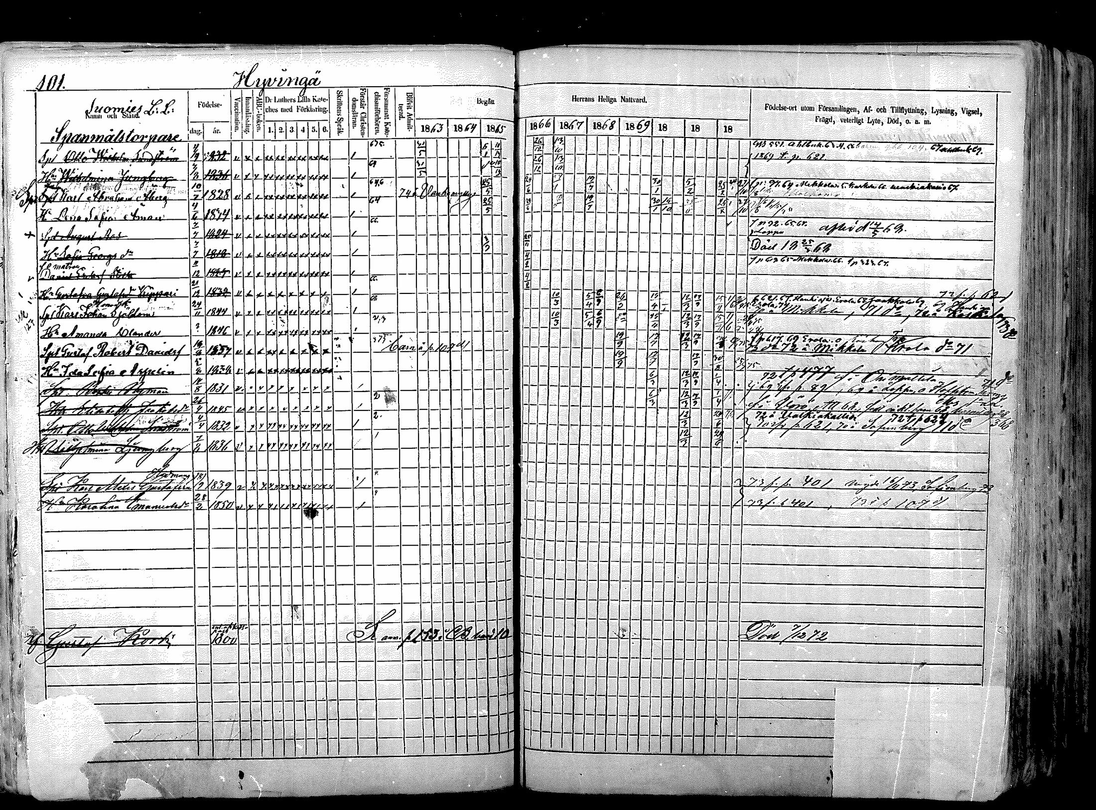 [ ../kirjat/Kirkonkirjat/nurmijarvi/rippikirja_1863-1874_mko125-139/kuvat/124.jpg ]