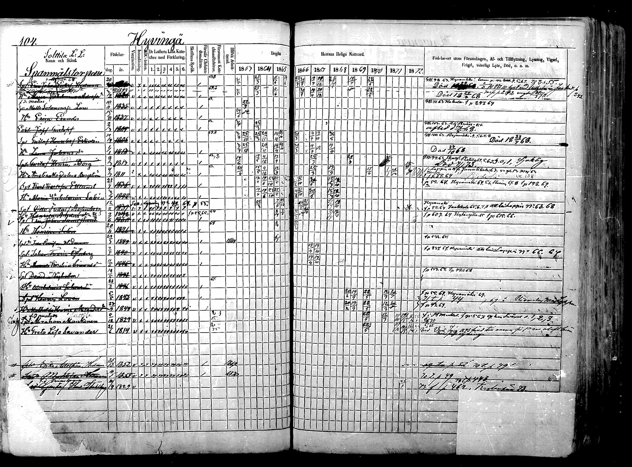 [ ../kirjat/Kirkonkirjat/nurmijarvi/rippikirja_1863-1874_mko125-139/kuvat/127.jpg ]