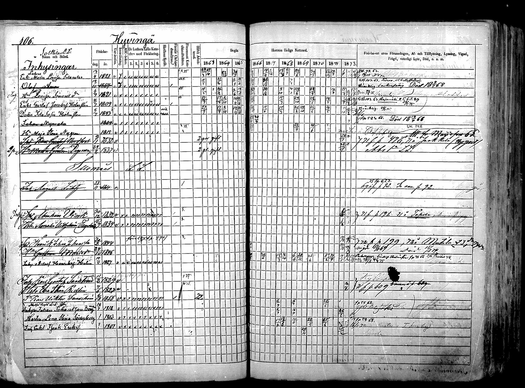 [ ../kirjat/Kirkonkirjat/nurmijarvi/rippikirja_1863-1874_mko125-139/kuvat/129.jpg ]