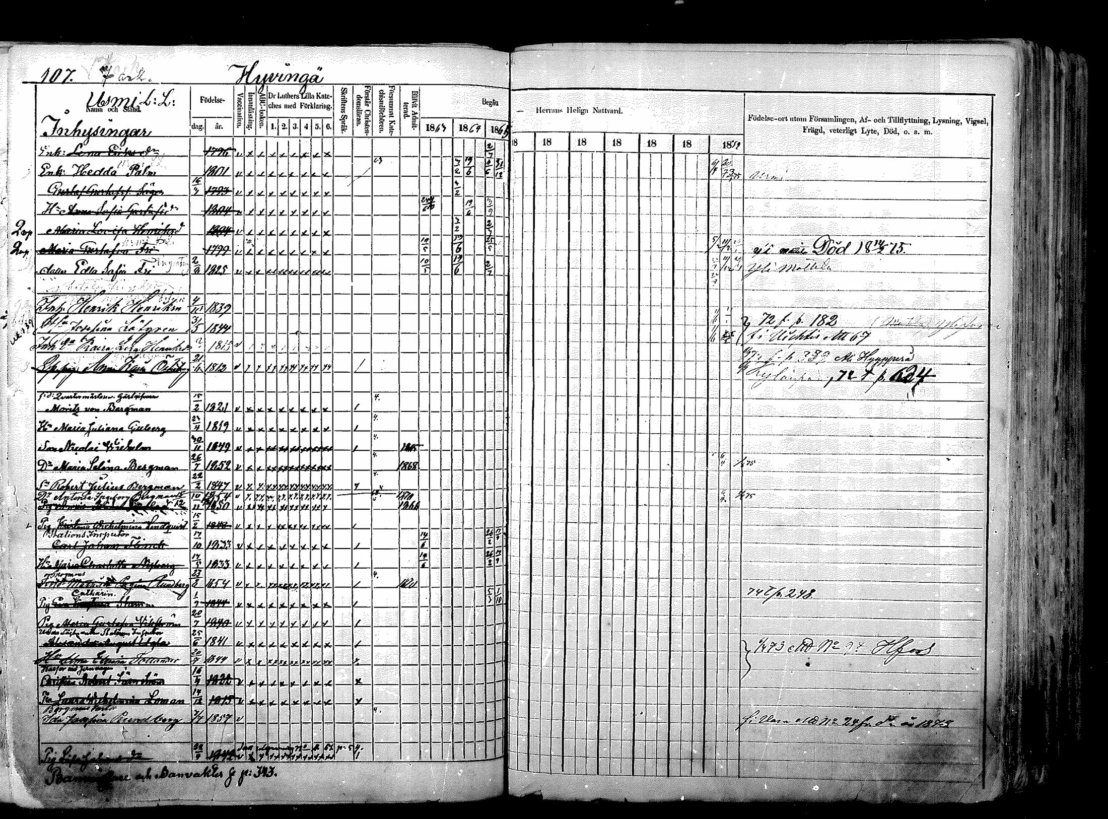 [ ../kirjat/Kirkonkirjat/nurmijarvi/rippikirja_1863-1874_mko125-139/kuvat/130.jpg ]