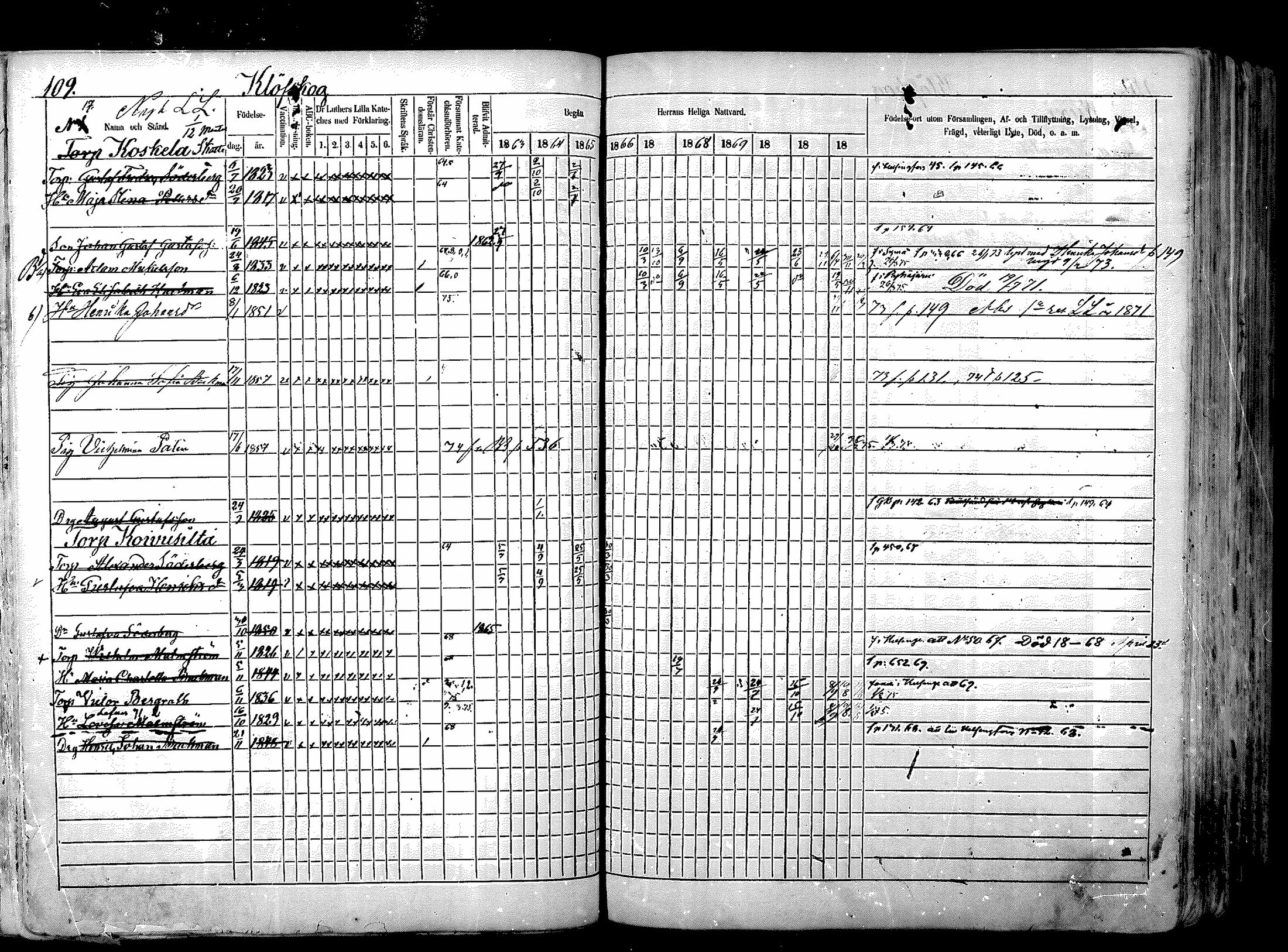 [ ../kirjat/Kirkonkirjat/nurmijarvi/rippikirja_1863-1874_mko125-139/kuvat/140.jpg ]