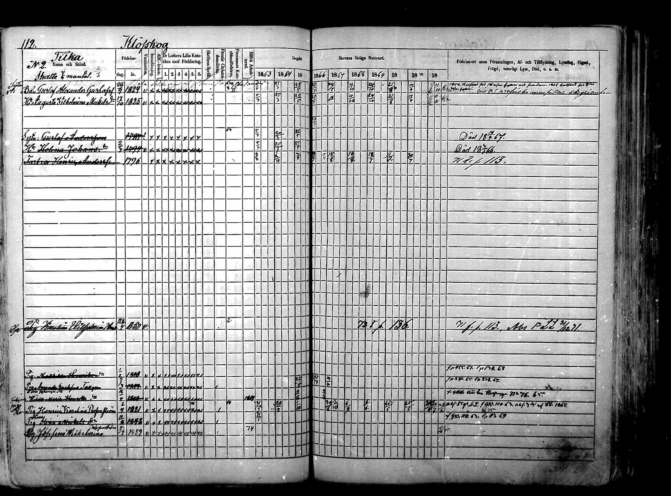 [ ../kirjat/Kirkonkirjat/nurmijarvi/rippikirja_1863-1874_mko125-139/kuvat/143.jpg ]