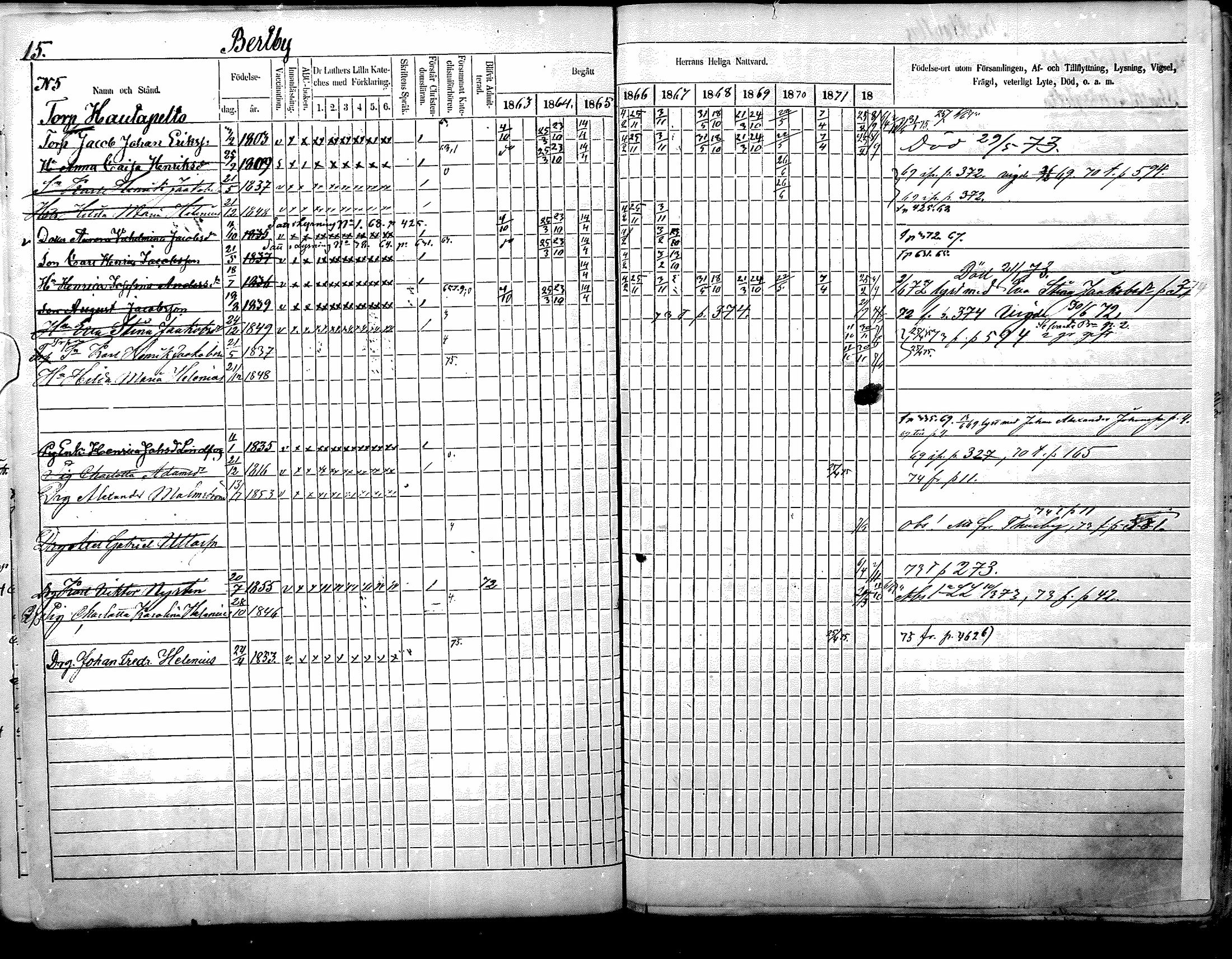 [ ../kirjat/Kirkonkirjat/nurmijarvi/rippikirja_1863-1874_mko125-139/kuvat/15.jpg ]