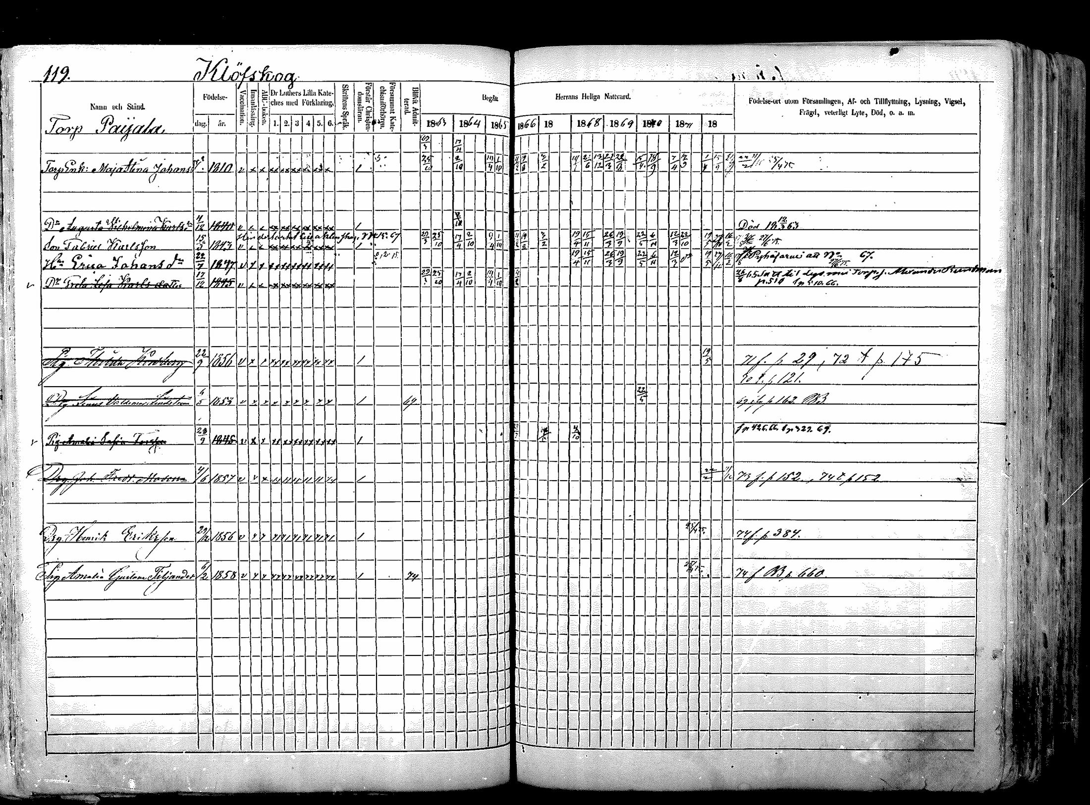 [ ../kirjat/Kirkonkirjat/nurmijarvi/rippikirja_1863-1874_mko125-139/kuvat/152.jpg ]