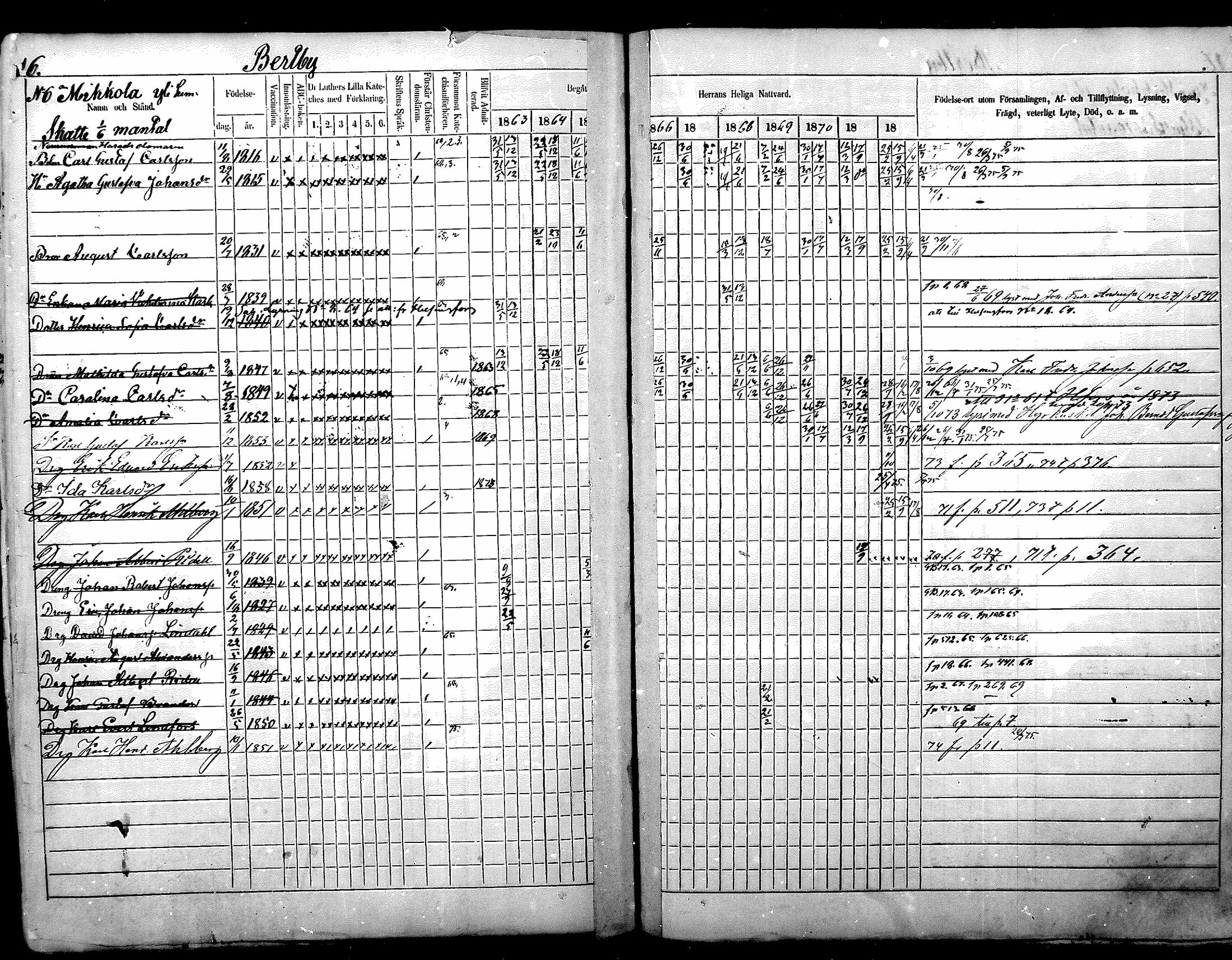[ ../kirjat/Kirkonkirjat/nurmijarvi/rippikirja_1863-1874_mko125-139/kuvat/16.jpg ]