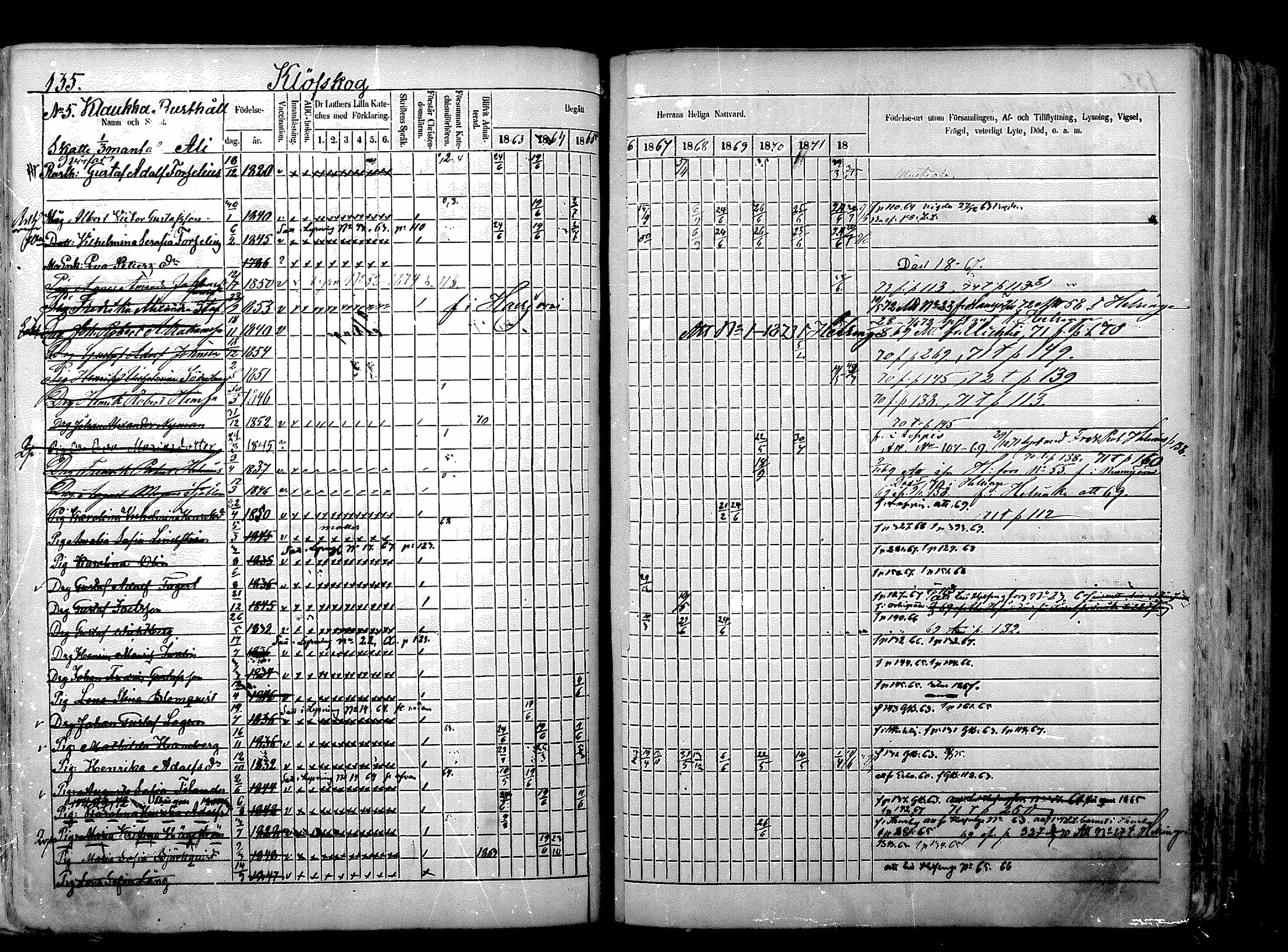 [ ../kirjat/Kirkonkirjat/nurmijarvi/rippikirja_1863-1874_mko125-139/kuvat/170.jpg ]