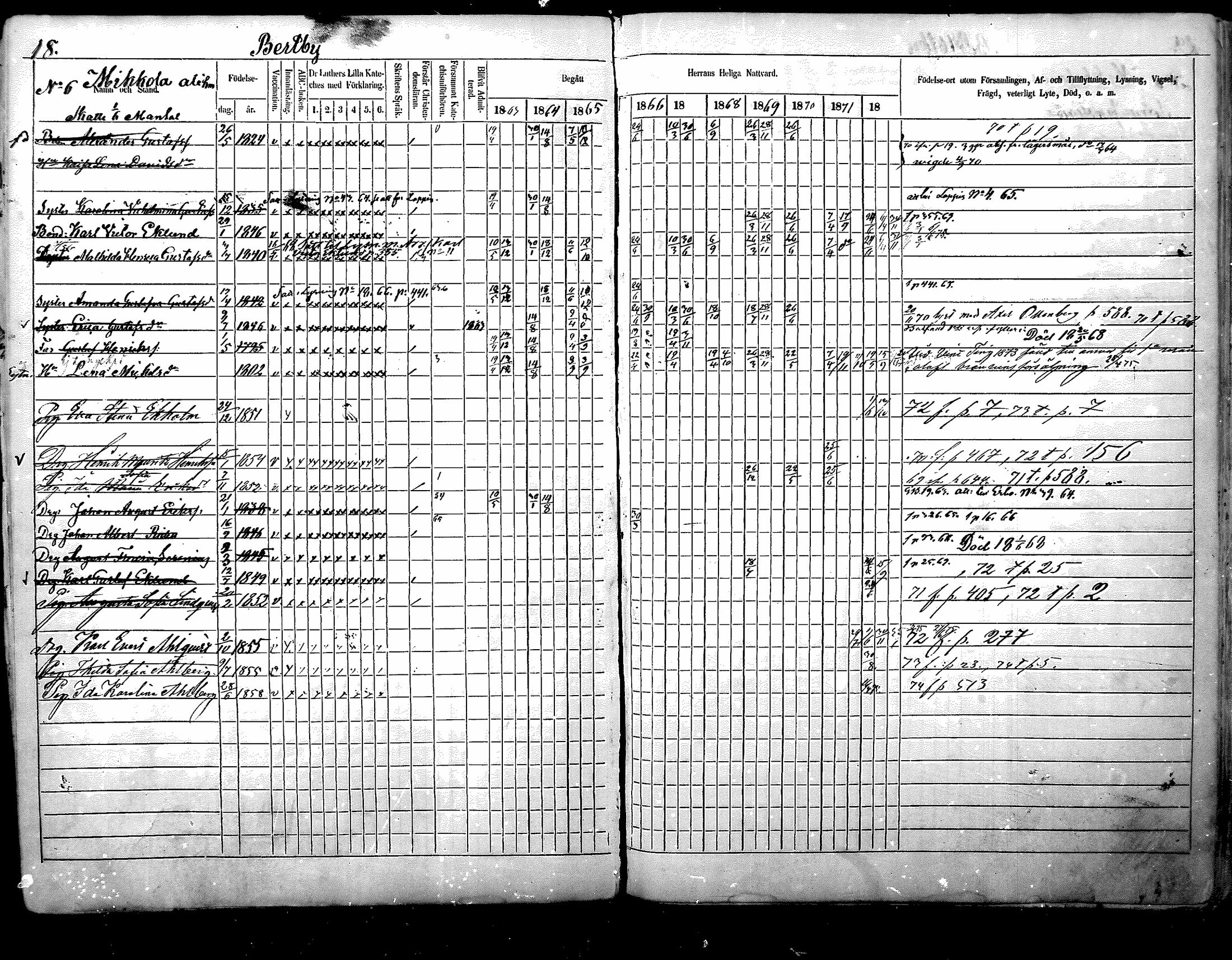 [ ../kirjat/Kirkonkirjat/nurmijarvi/rippikirja_1863-1874_mko125-139/kuvat/18.jpg ]