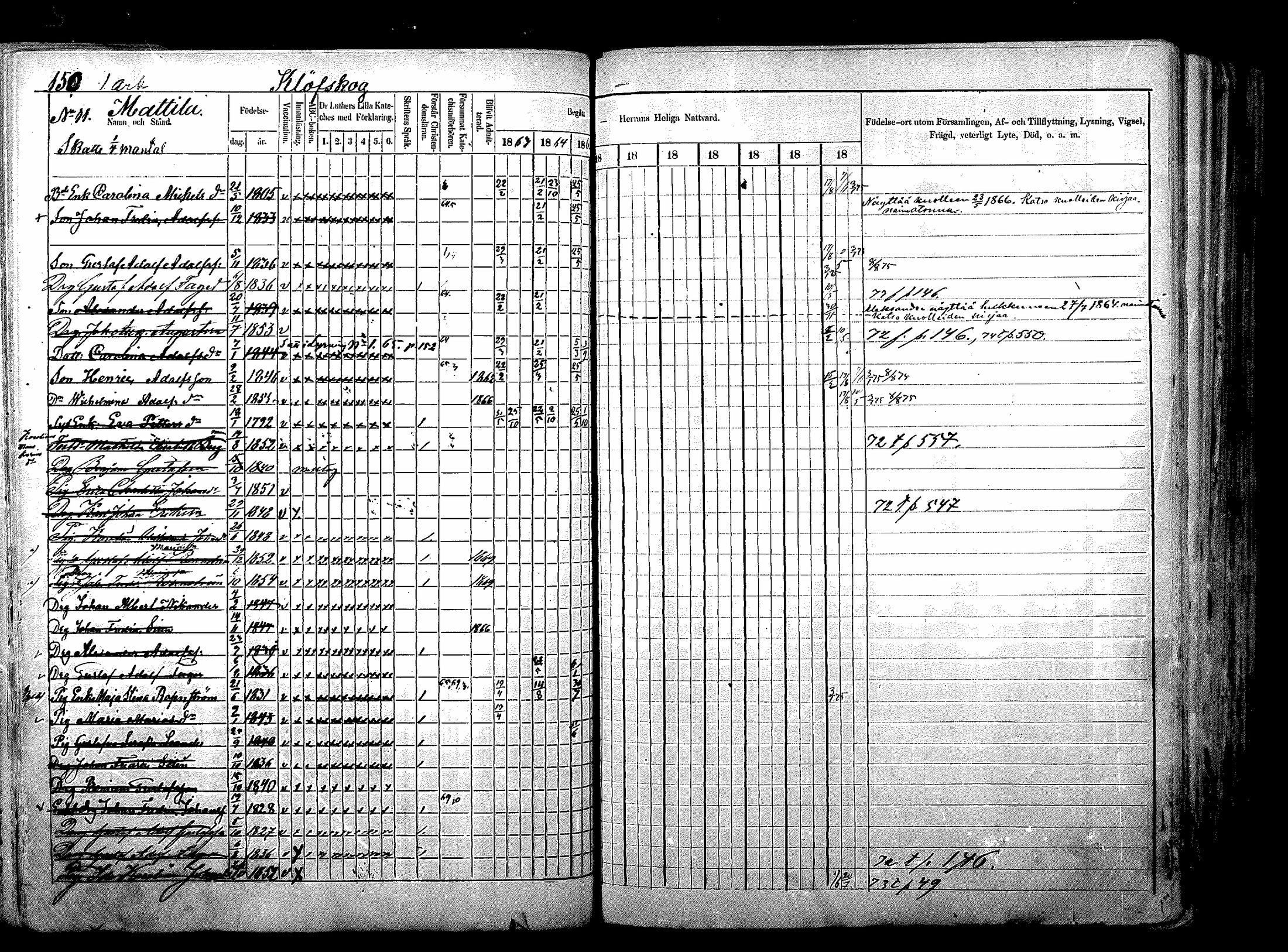 [ ../kirjat/Kirkonkirjat/nurmijarvi/rippikirja_1863-1874_mko125-139/kuvat/197.jpg ]