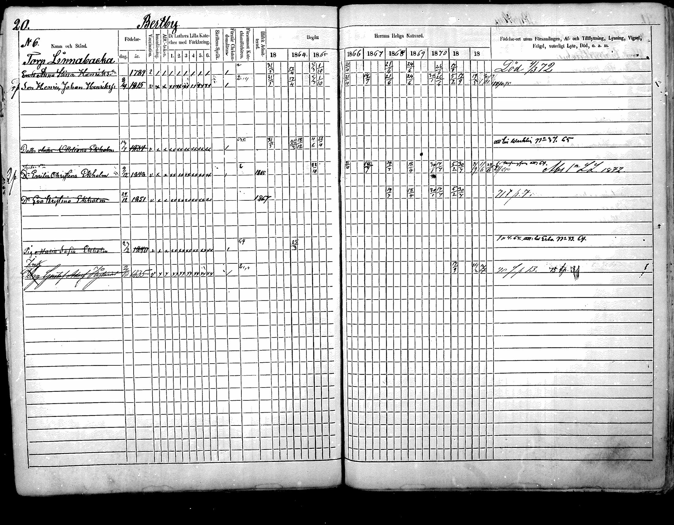 [ ../kirjat/Kirkonkirjat/nurmijarvi/rippikirja_1863-1874_mko125-139/kuvat/20.jpg ]