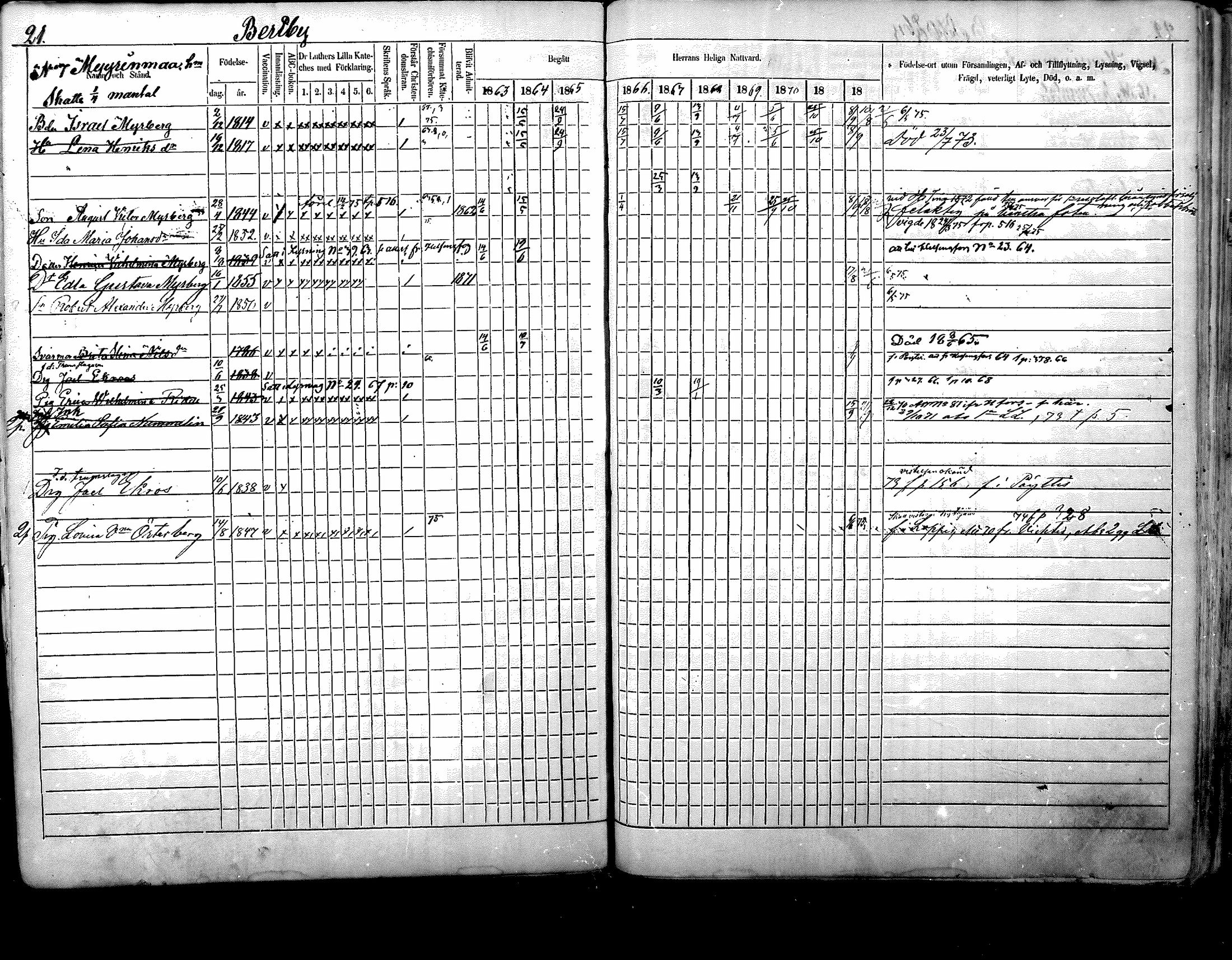 [ ../kirjat/Kirkonkirjat/nurmijarvi/rippikirja_1863-1874_mko125-139/kuvat/21.jpg ]