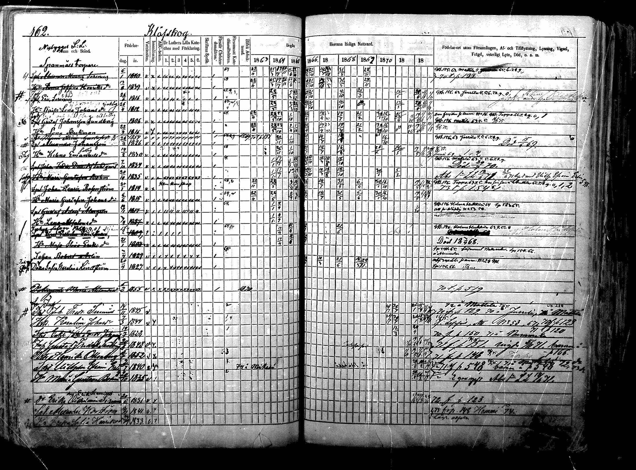[ ../kirjat/Kirkonkirjat/nurmijarvi/rippikirja_1863-1874_mko125-139/kuvat/215.jpg ]