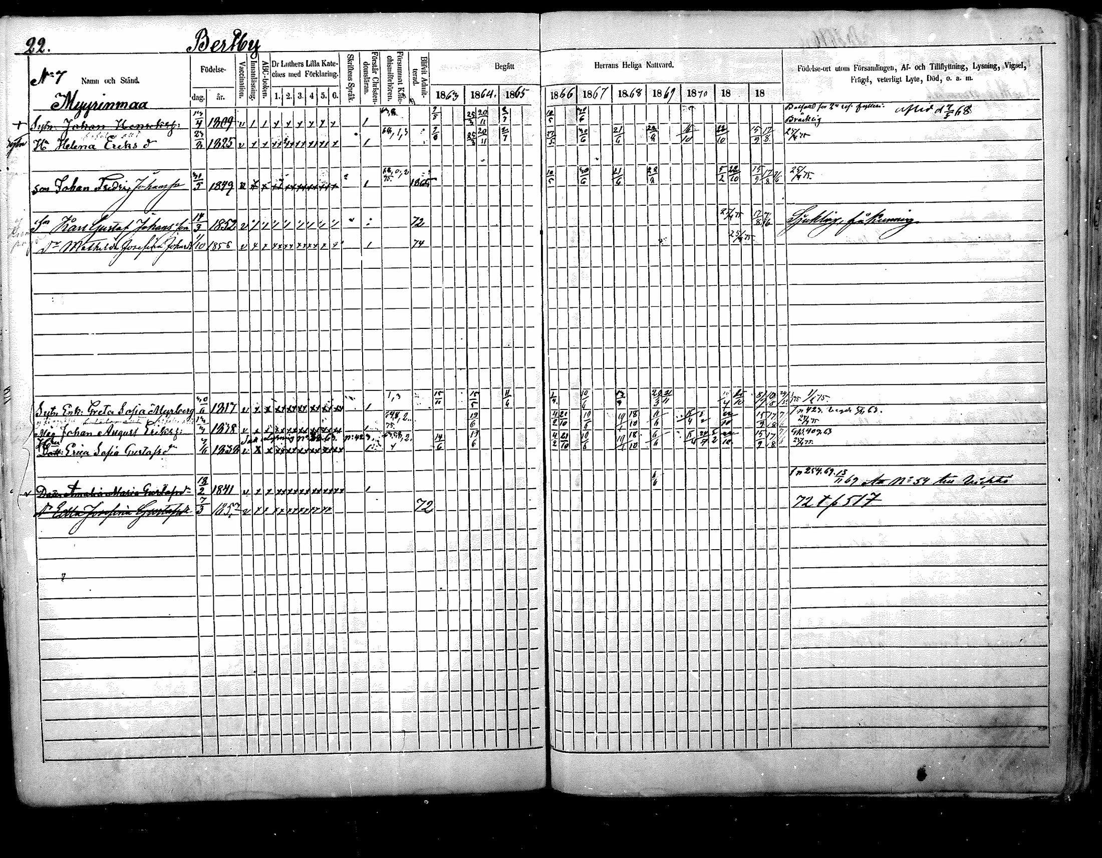 [ ../kirjat/Kirkonkirjat/nurmijarvi/rippikirja_1863-1874_mko125-139/kuvat/23.jpg ]