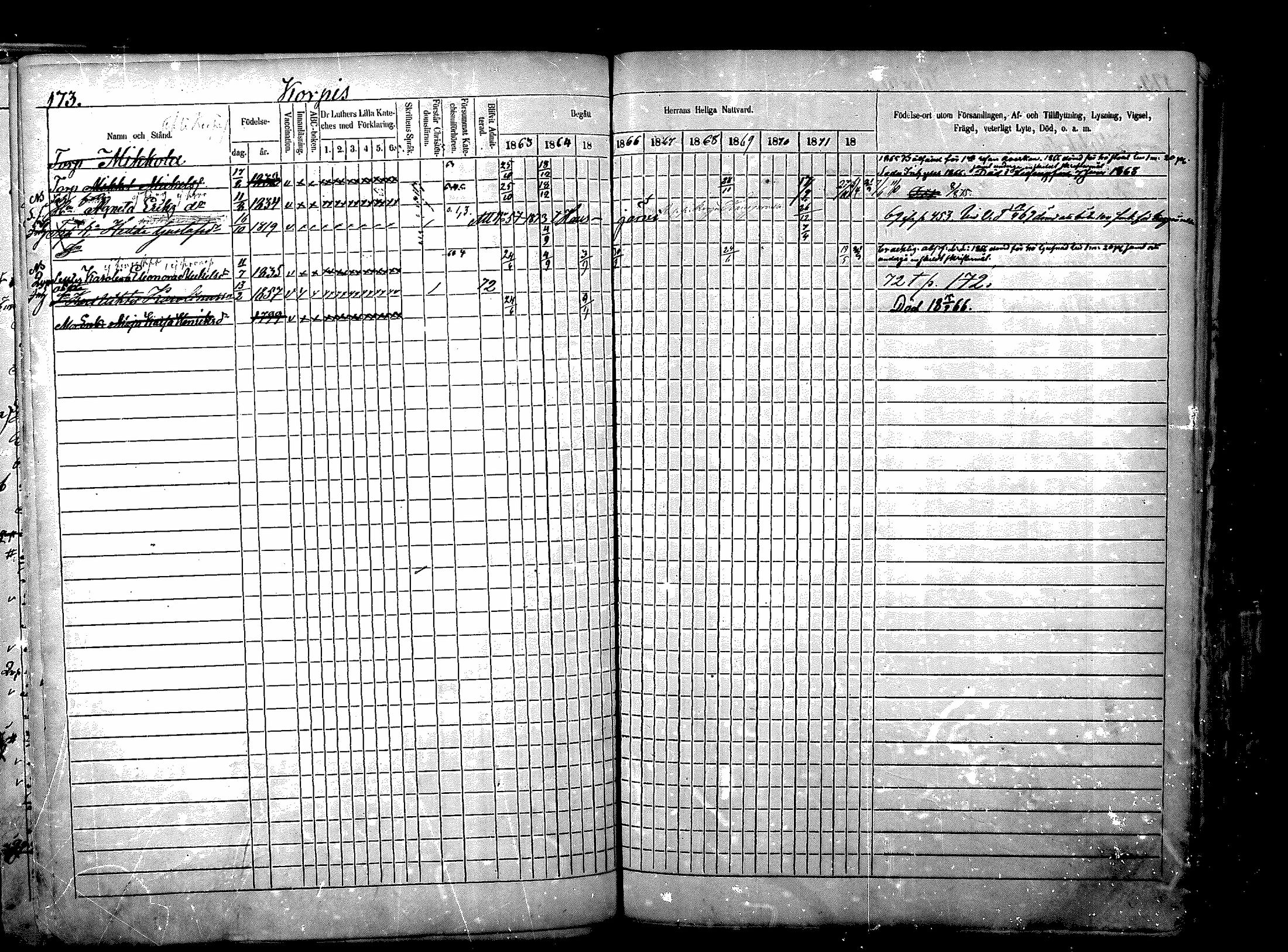 [ ../kirjat/Kirkonkirjat/nurmijarvi/rippikirja_1863-1874_mko125-139/kuvat/230.jpg ]