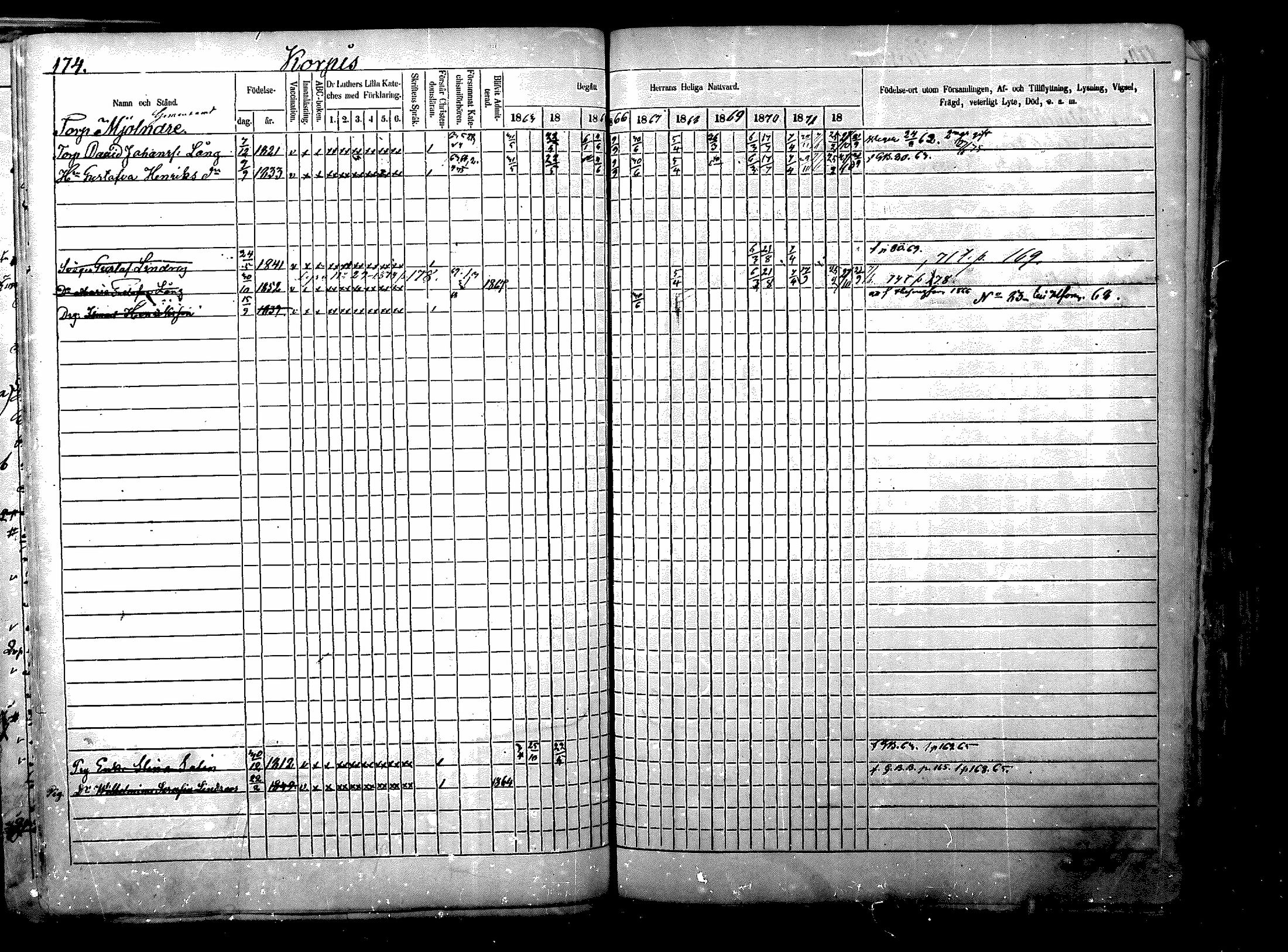 [ ../kirjat/Kirkonkirjat/nurmijarvi/rippikirja_1863-1874_mko125-139/kuvat/231.jpg ]