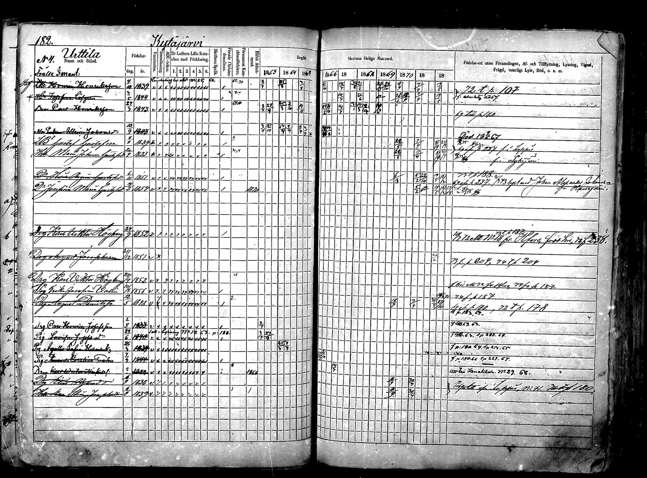 [ ../kirjat/Kirkonkirjat/nurmijarvi/rippikirja_1863-1874_mko125-139/kuvat/239.jpg ]