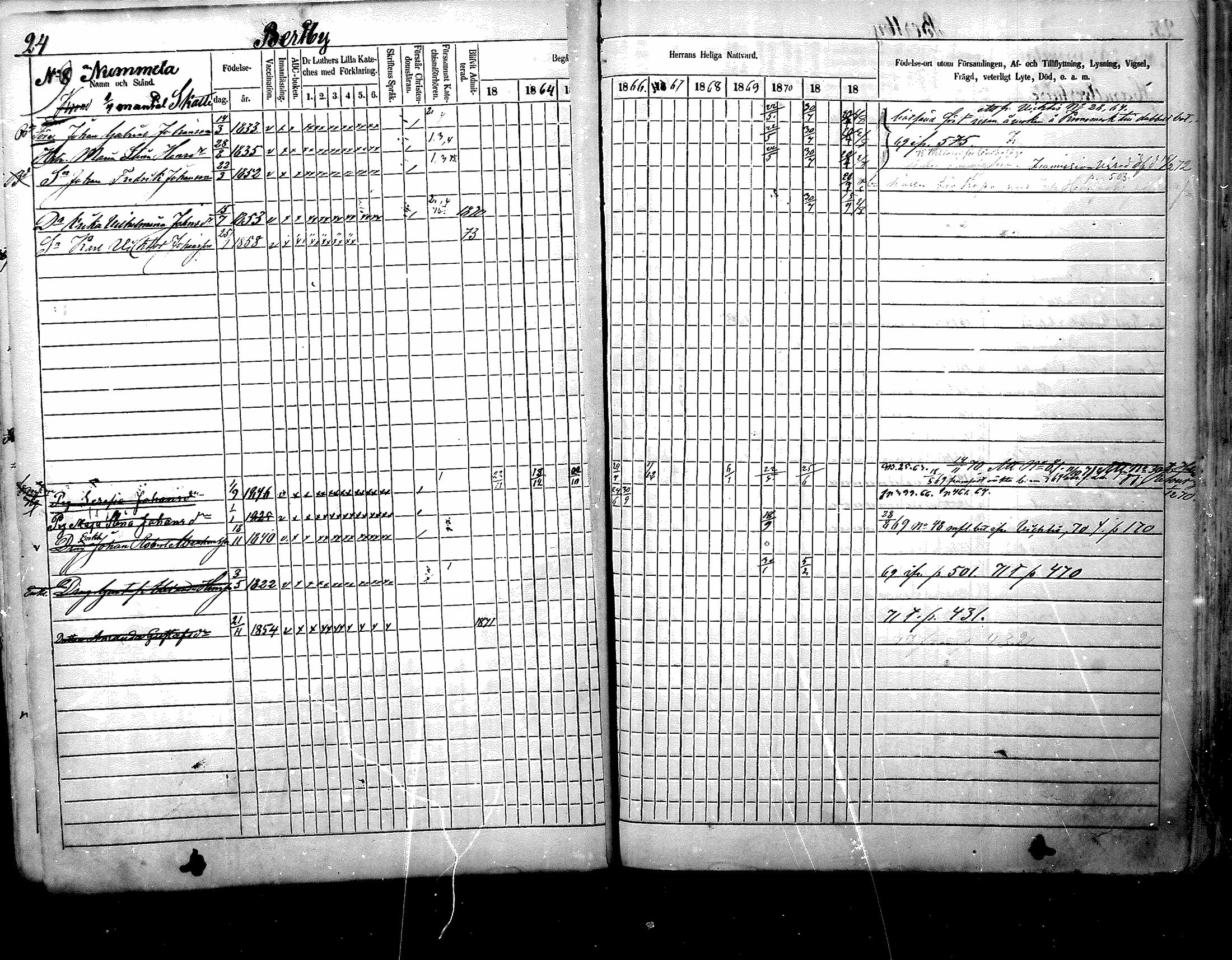 [ ../kirjat/Kirkonkirjat/nurmijarvi/rippikirja_1863-1874_mko125-139/kuvat/25.jpg ]