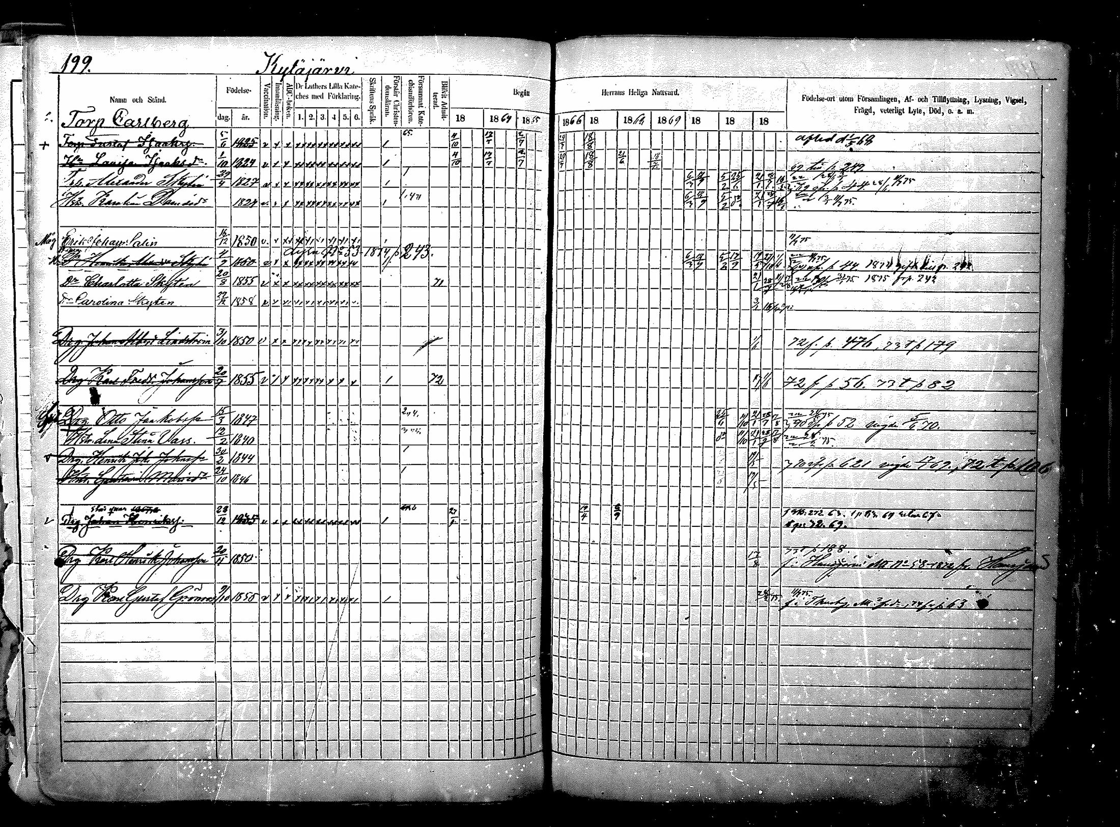 [ ../kirjat/Kirkonkirjat/nurmijarvi/rippikirja_1863-1874_mko125-139/kuvat/259.jpg ]