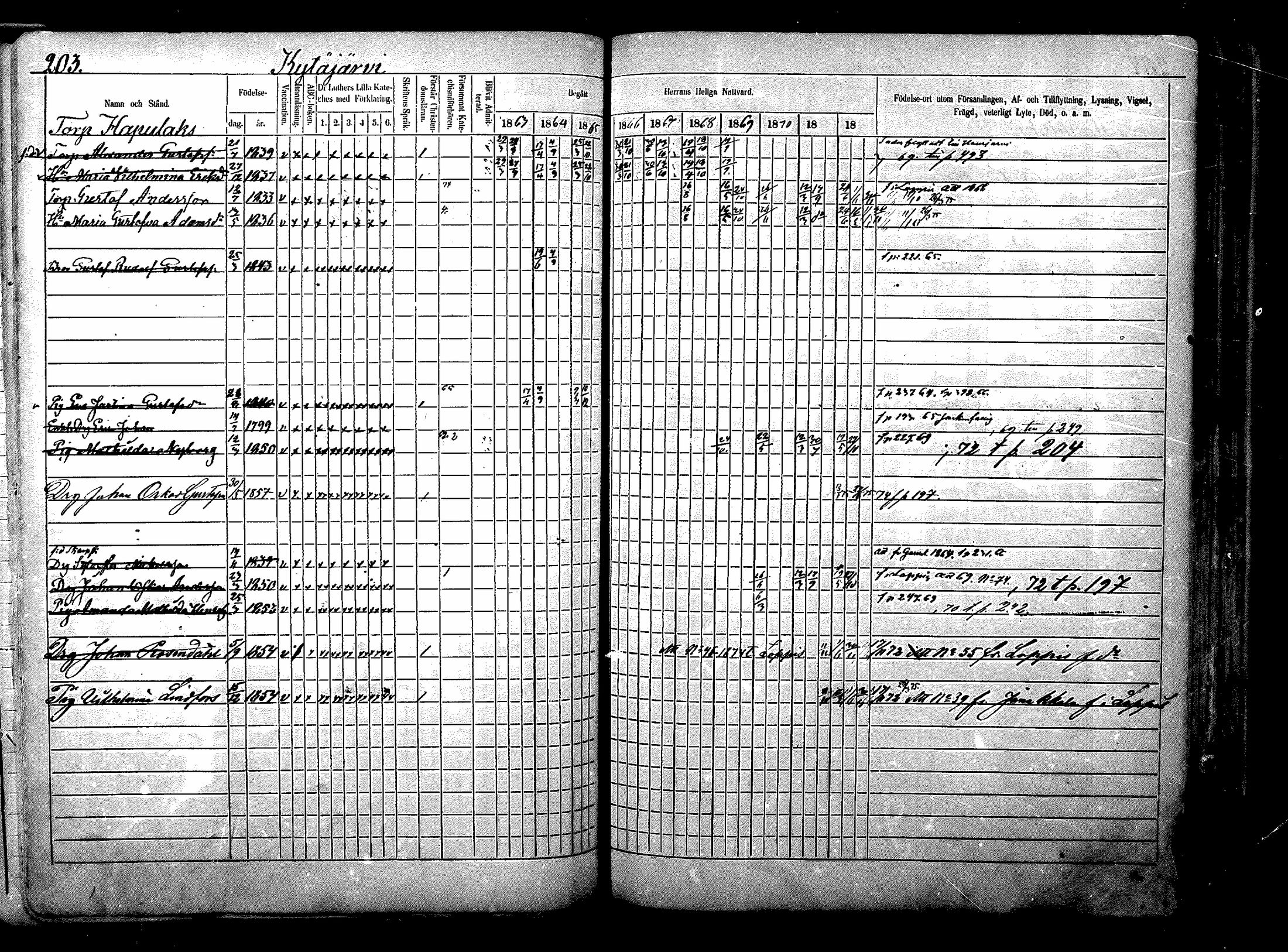 [ ../kirjat/Kirkonkirjat/nurmijarvi/rippikirja_1863-1874_mko125-139/kuvat/263.jpg ]