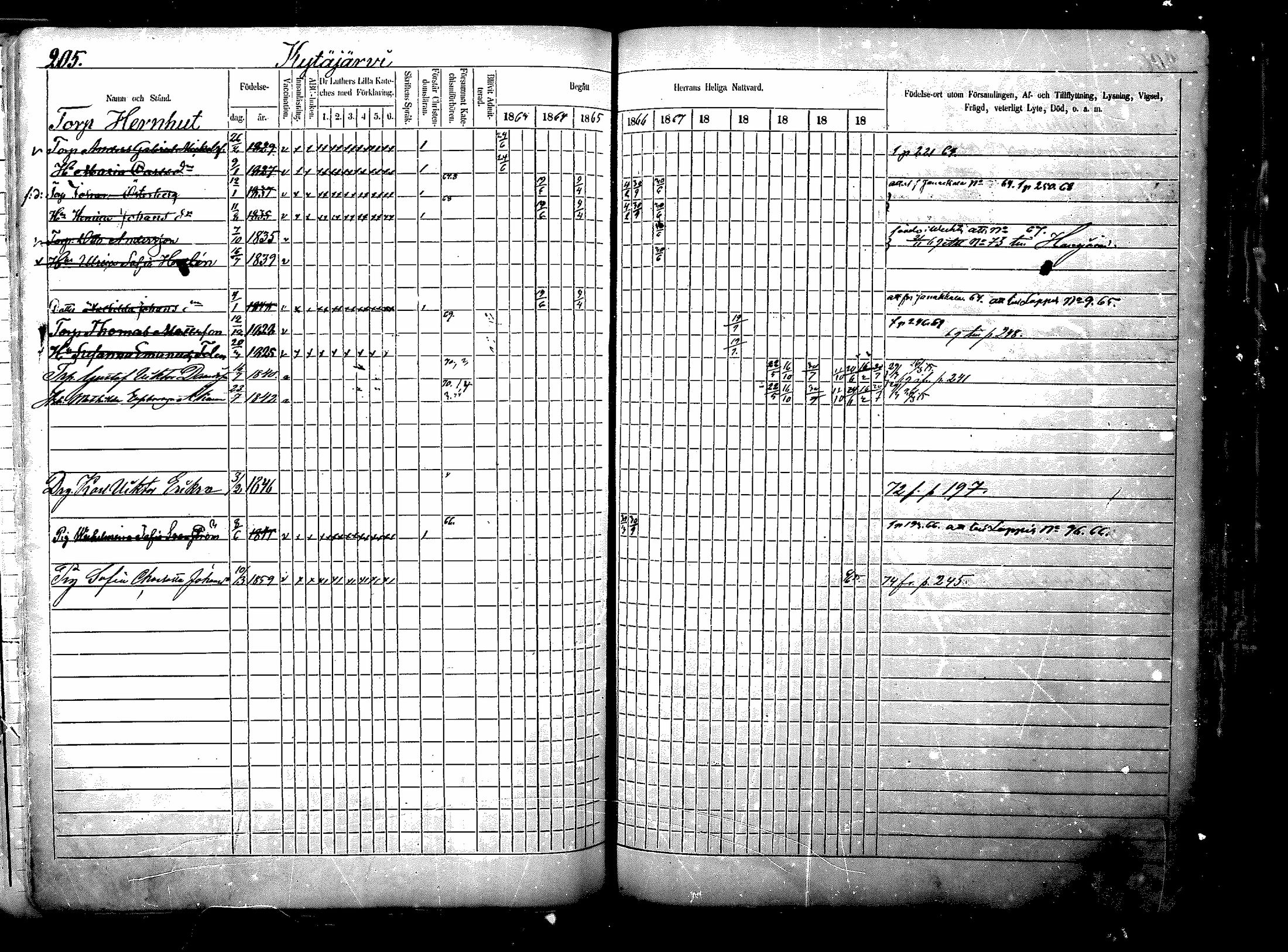 [ ../kirjat/Kirkonkirjat/nurmijarvi/rippikirja_1863-1874_mko125-139/kuvat/265.jpg ]