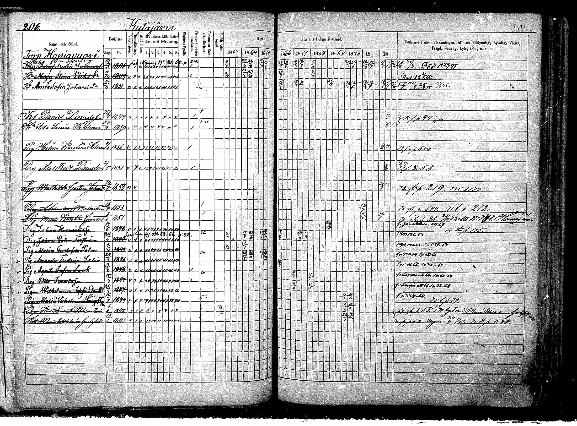 [ ../kirjat/Kirkonkirjat/nurmijarvi/rippikirja_1863-1874_mko125-139/kuvat/266.jpg ]
