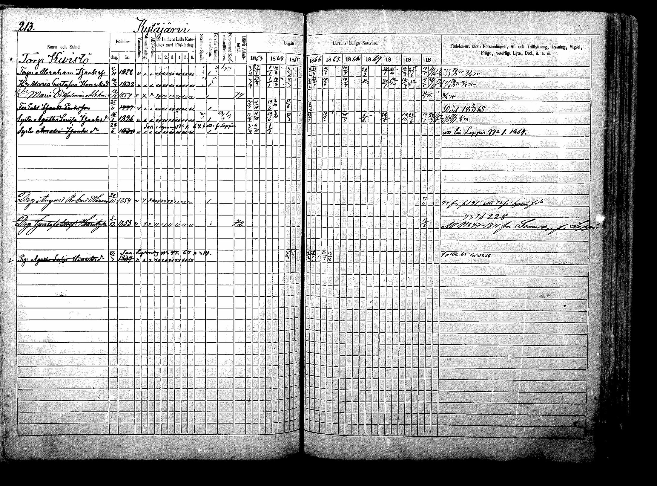 [ ../kirjat/Kirkonkirjat/nurmijarvi/rippikirja_1863-1874_mko125-139/kuvat/273.jpg ]