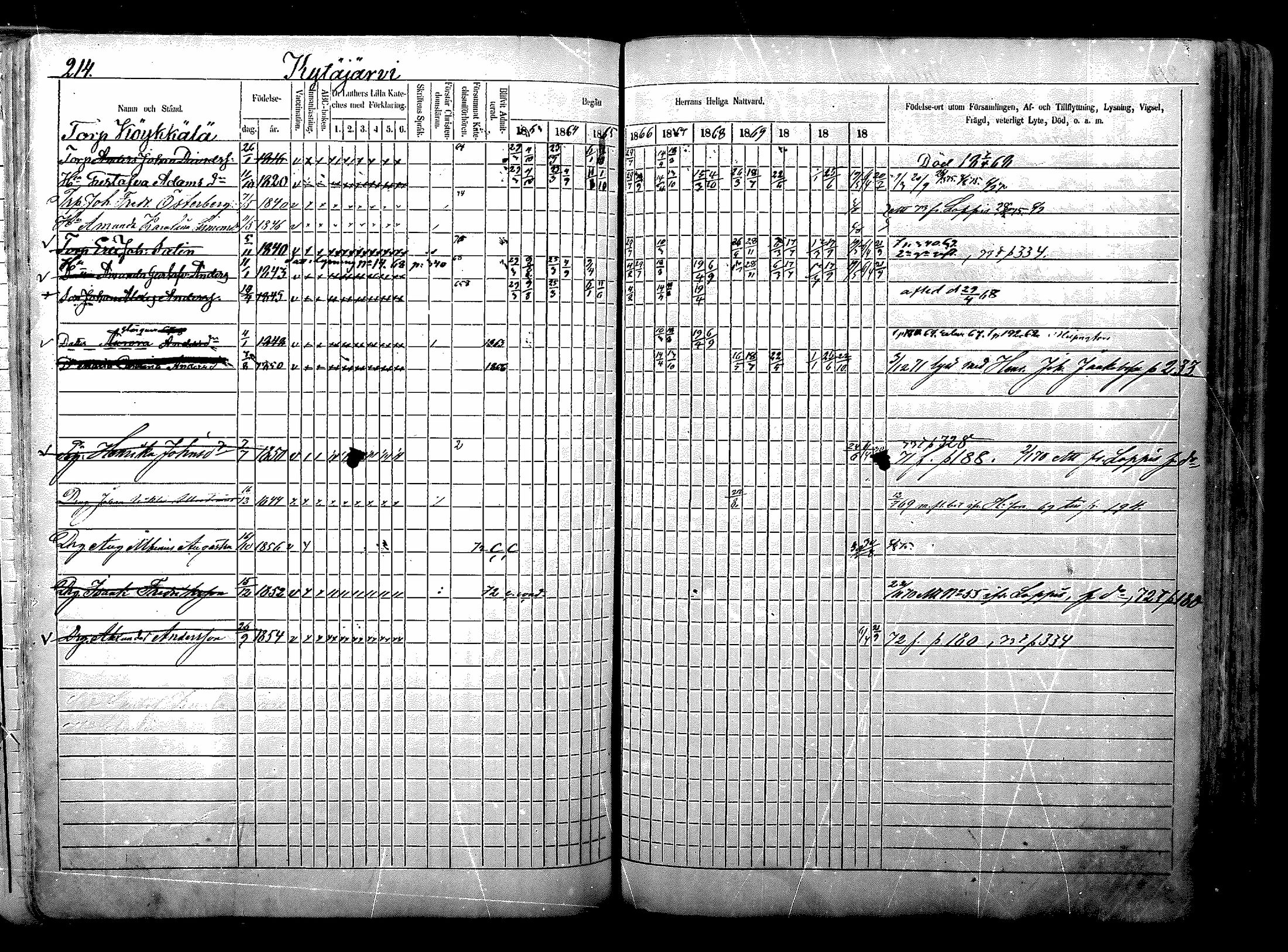[ ../kirjat/Kirkonkirjat/nurmijarvi/rippikirja_1863-1874_mko125-139/kuvat/274.jpg ]