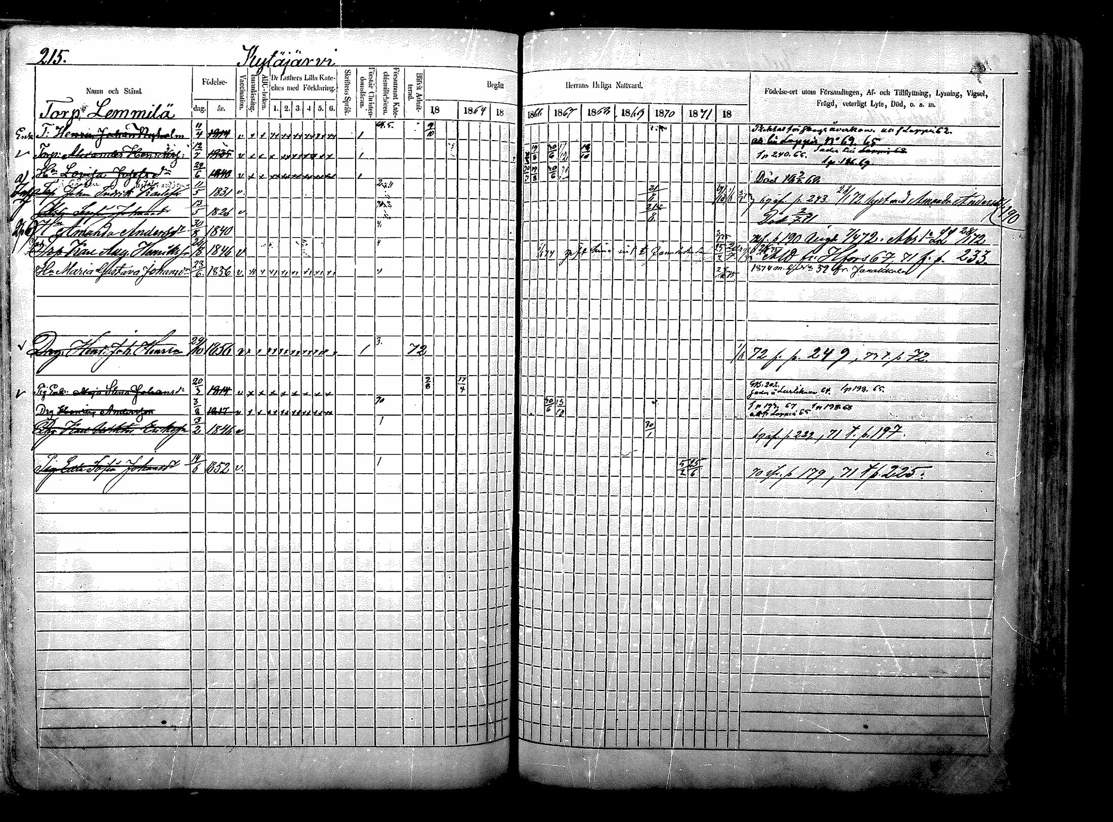 [ ../kirjat/Kirkonkirjat/nurmijarvi/rippikirja_1863-1874_mko125-139/kuvat/275.jpg ]