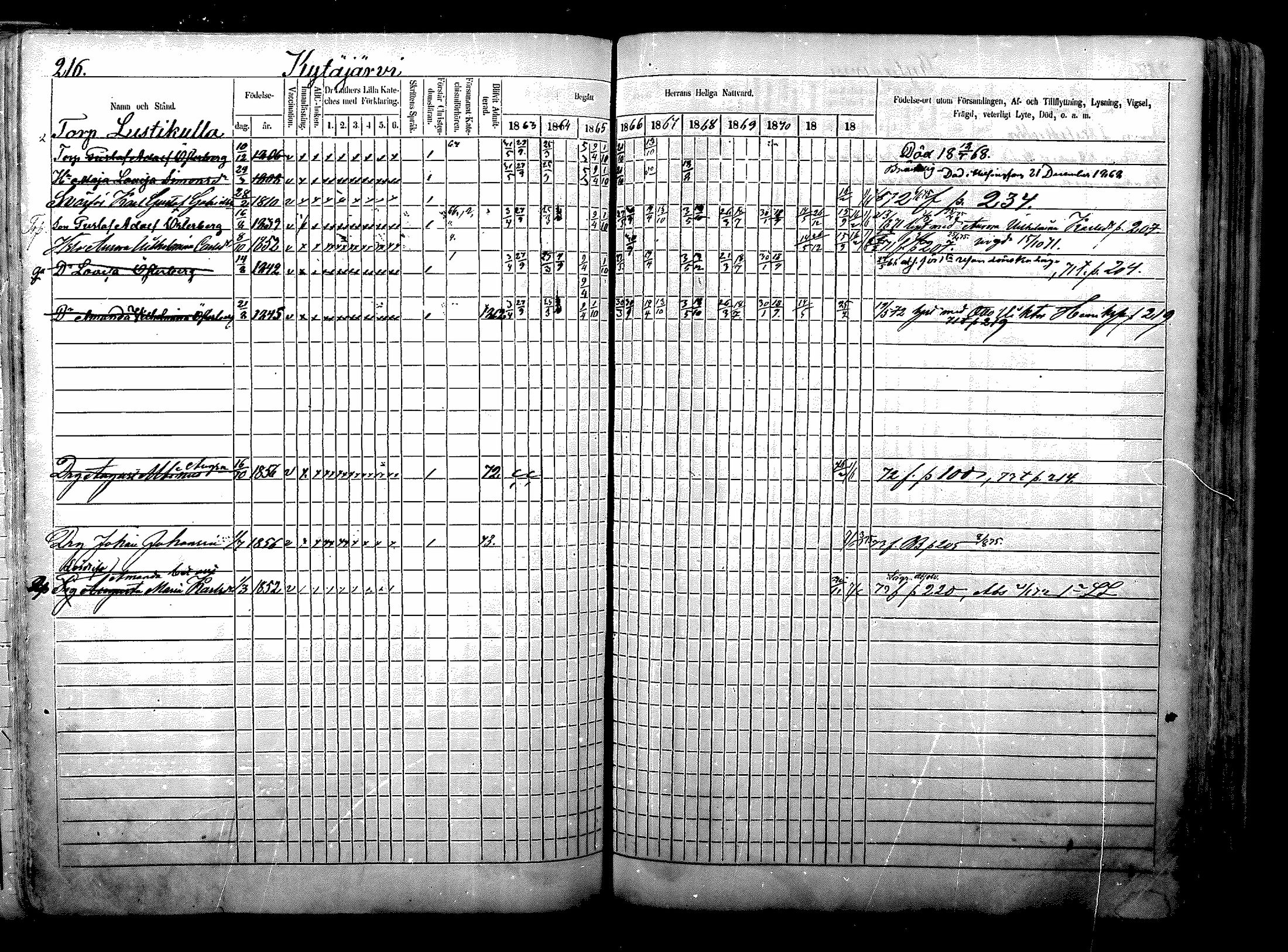 [ ../kirjat/Kirkonkirjat/nurmijarvi/rippikirja_1863-1874_mko125-139/kuvat/276.jpg ]