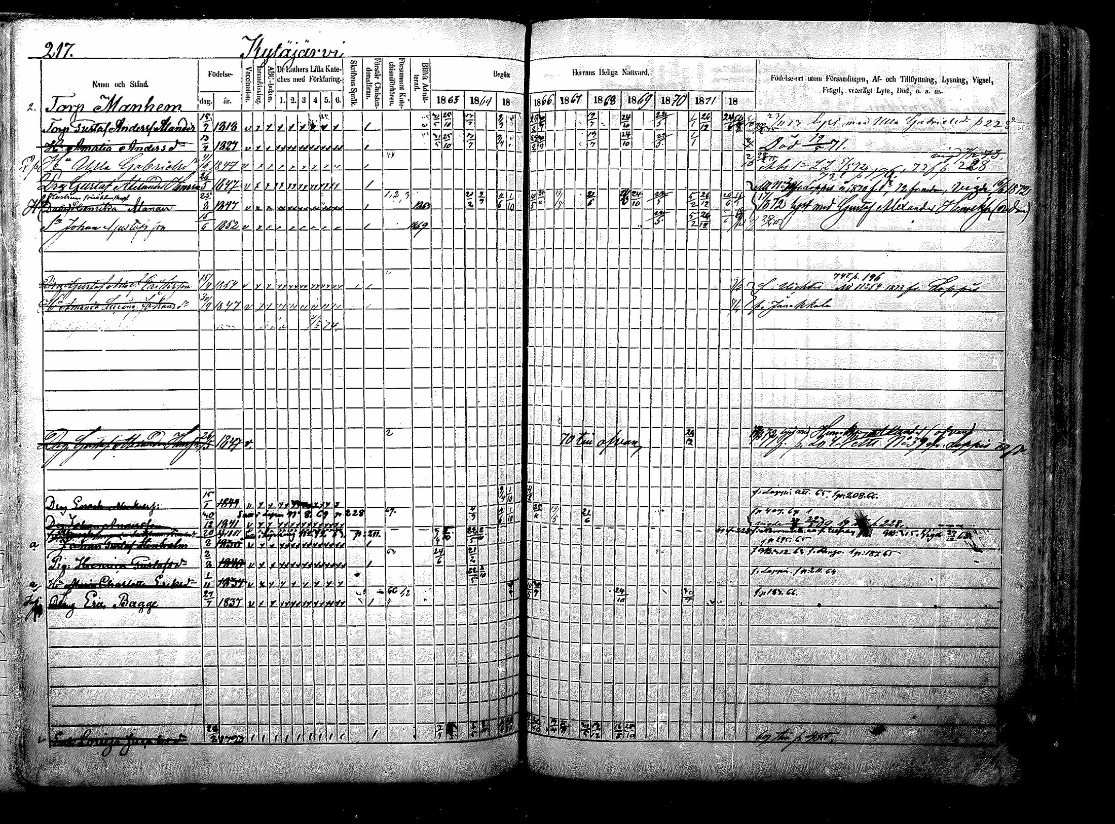 [ ../kirjat/Kirkonkirjat/nurmijarvi/rippikirja_1863-1874_mko125-139/kuvat/277.jpg ]