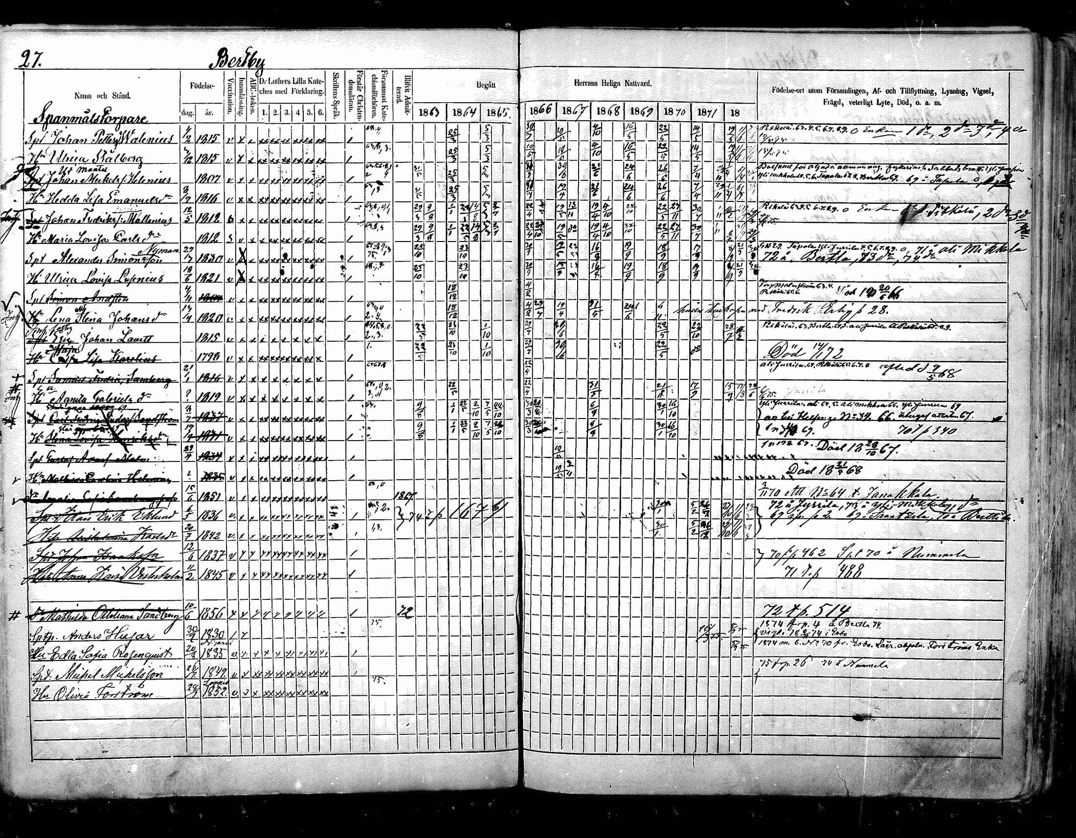 [ ../kirjat/Kirkonkirjat/nurmijarvi/rippikirja_1863-1874_mko125-139/kuvat/28.jpg ]