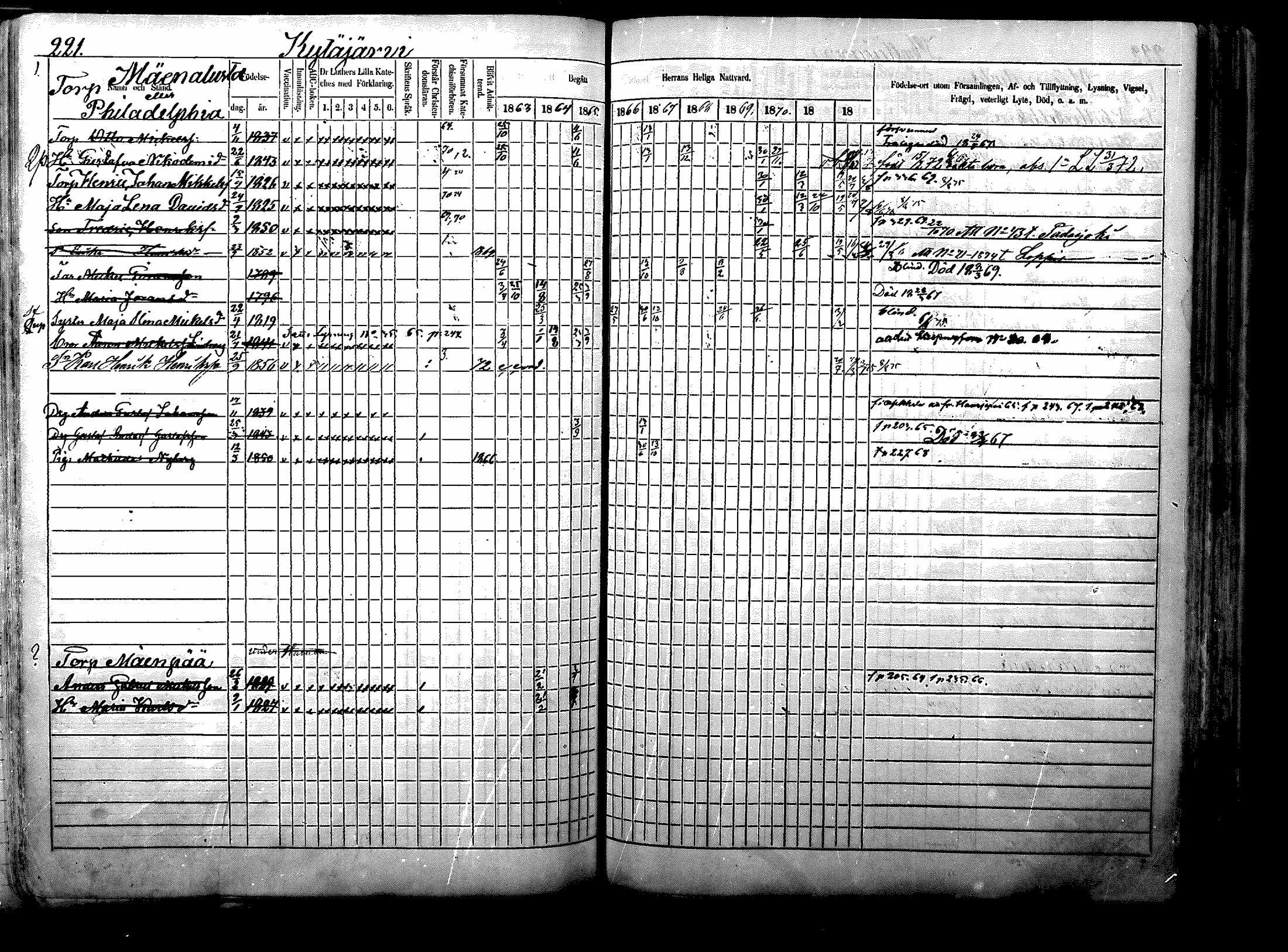 [ ../kirjat/Kirkonkirjat/nurmijarvi/rippikirja_1863-1874_mko125-139/kuvat/281.jpg ]