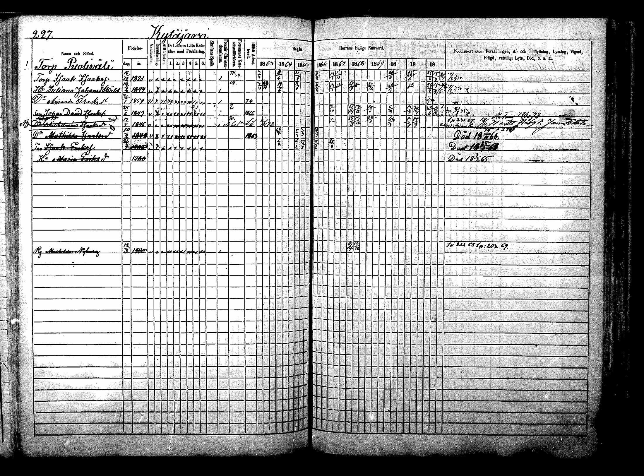 [ ../kirjat/Kirkonkirjat/nurmijarvi/rippikirja_1863-1874_mko125-139/kuvat/287.jpg ]
