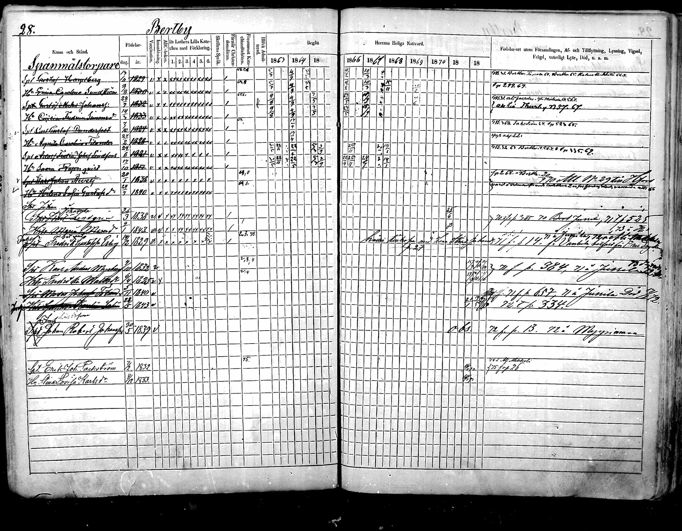 [ ../kirjat/Kirkonkirjat/nurmijarvi/rippikirja_1863-1874_mko125-139/kuvat/29.jpg ]