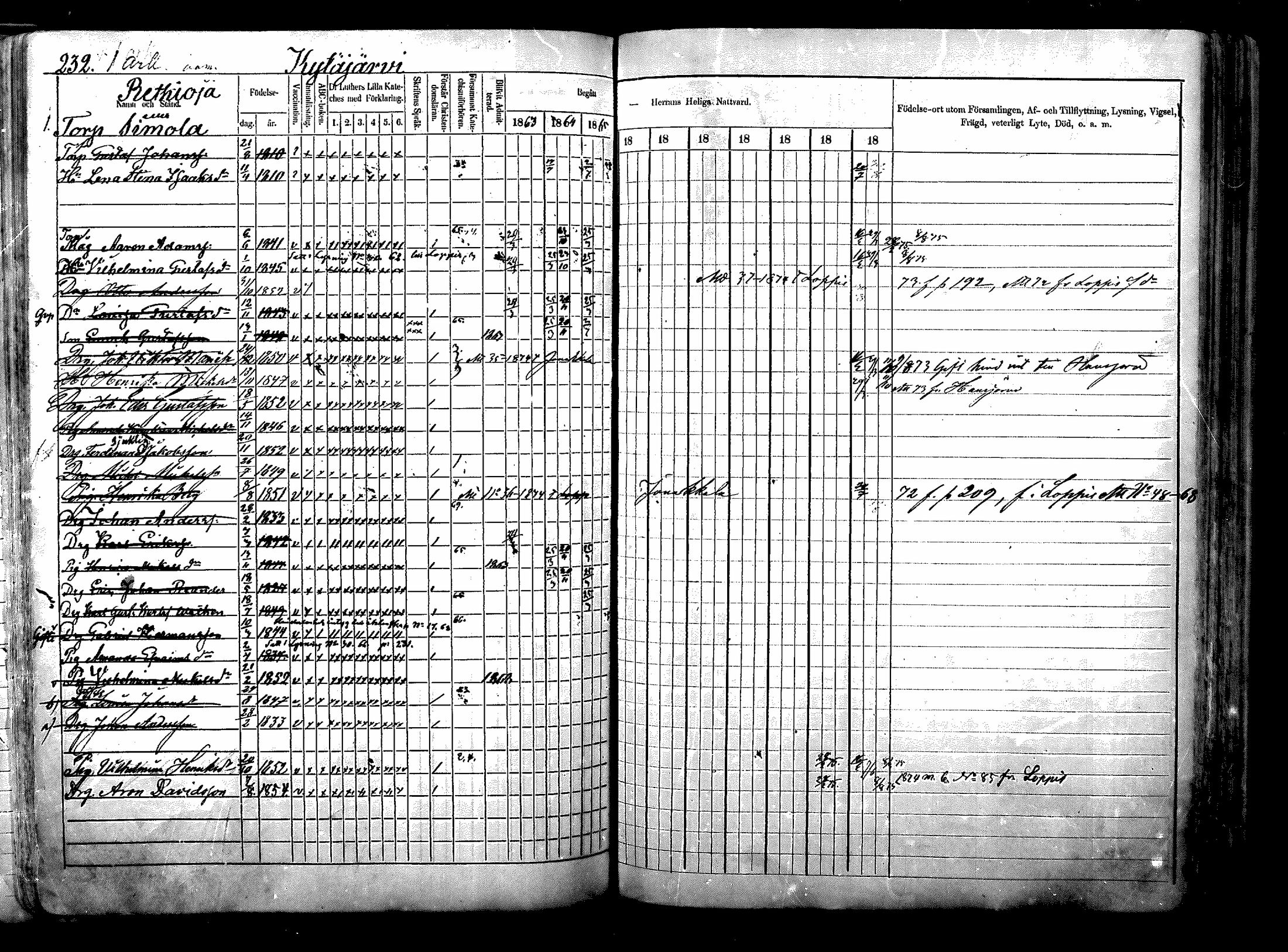 [ ../kirjat/Kirkonkirjat/nurmijarvi/rippikirja_1863-1874_mko125-139/kuvat/292.jpg ]