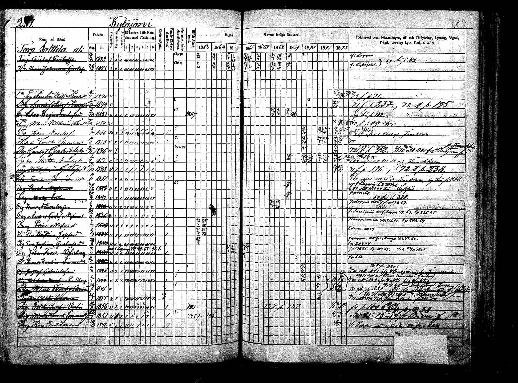 [ ../kirjat/Kirkonkirjat/nurmijarvi/rippikirja_1863-1874_mko125-139/kuvat/299.jpg ]