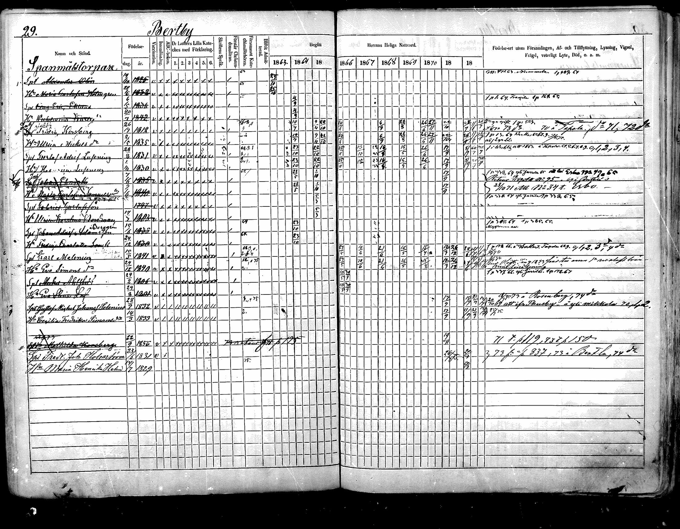 [ ../kirjat/Kirkonkirjat/nurmijarvi/rippikirja_1863-1874_mko125-139/kuvat/30.jpg ]