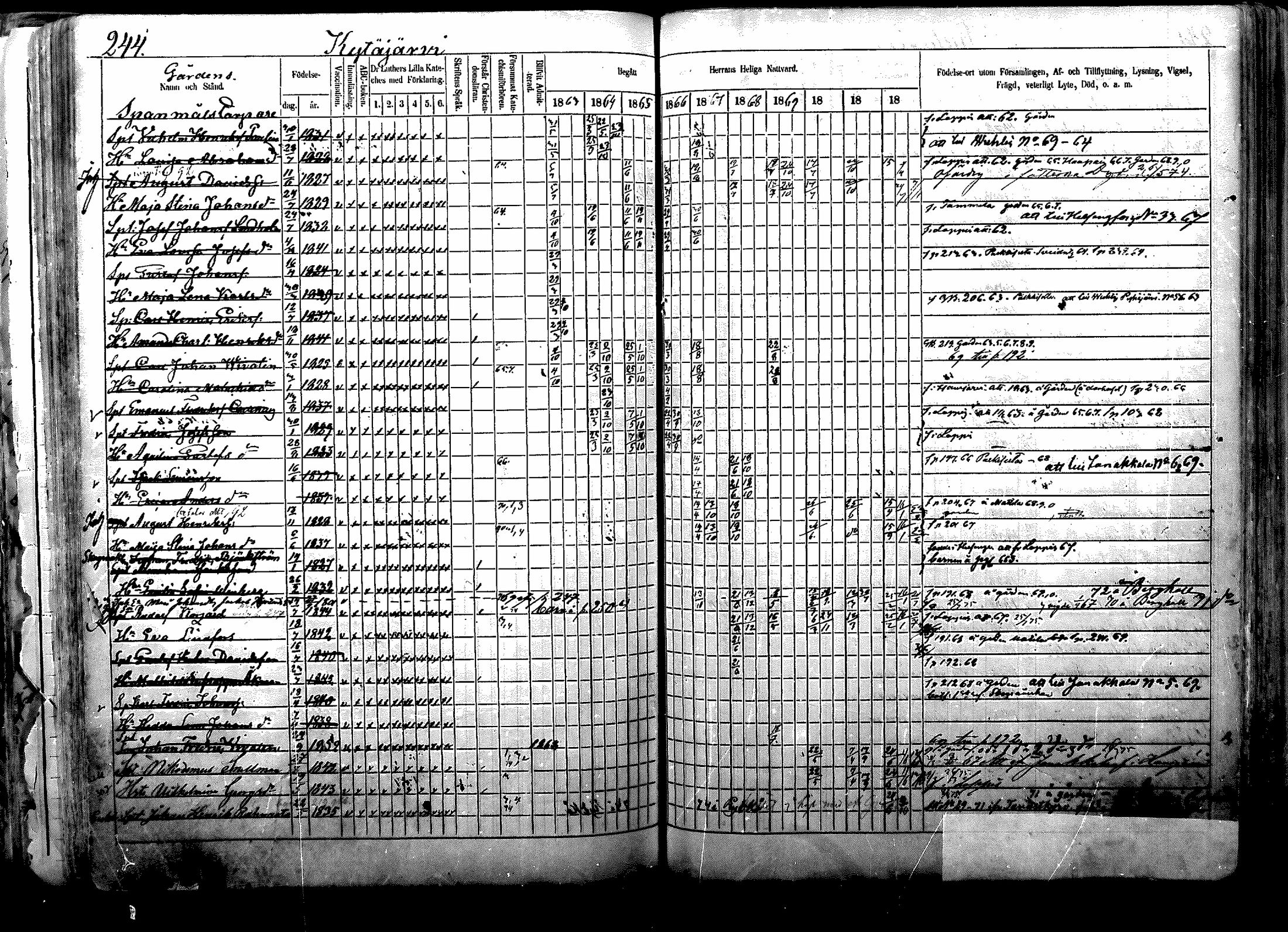 [ ../kirjat/Kirkonkirjat/nurmijarvi/rippikirja_1863-1874_mko125-139/kuvat/306.jpg ]
