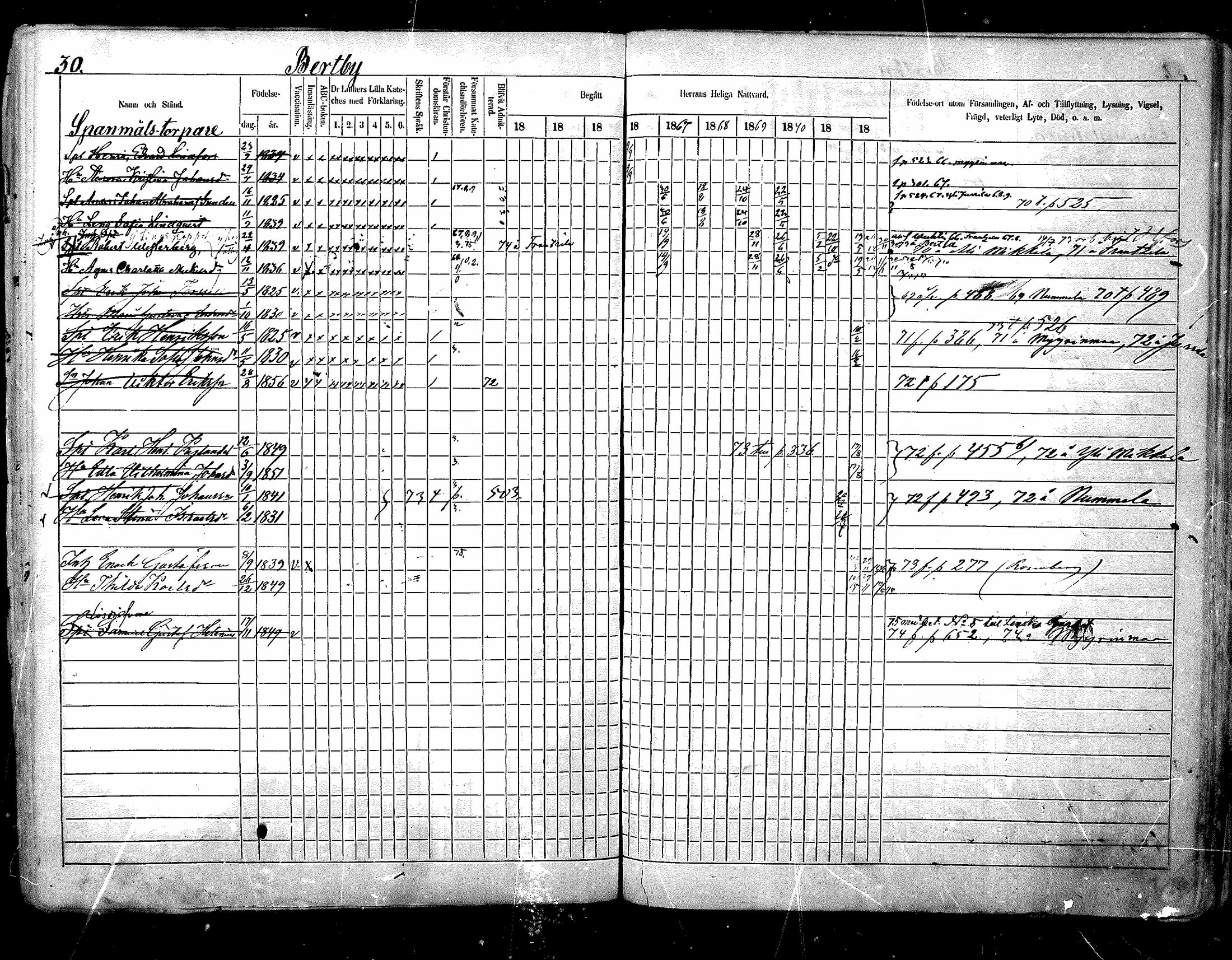 [ ../kirjat/Kirkonkirjat/nurmijarvi/rippikirja_1863-1874_mko125-139/kuvat/31.jpg ]