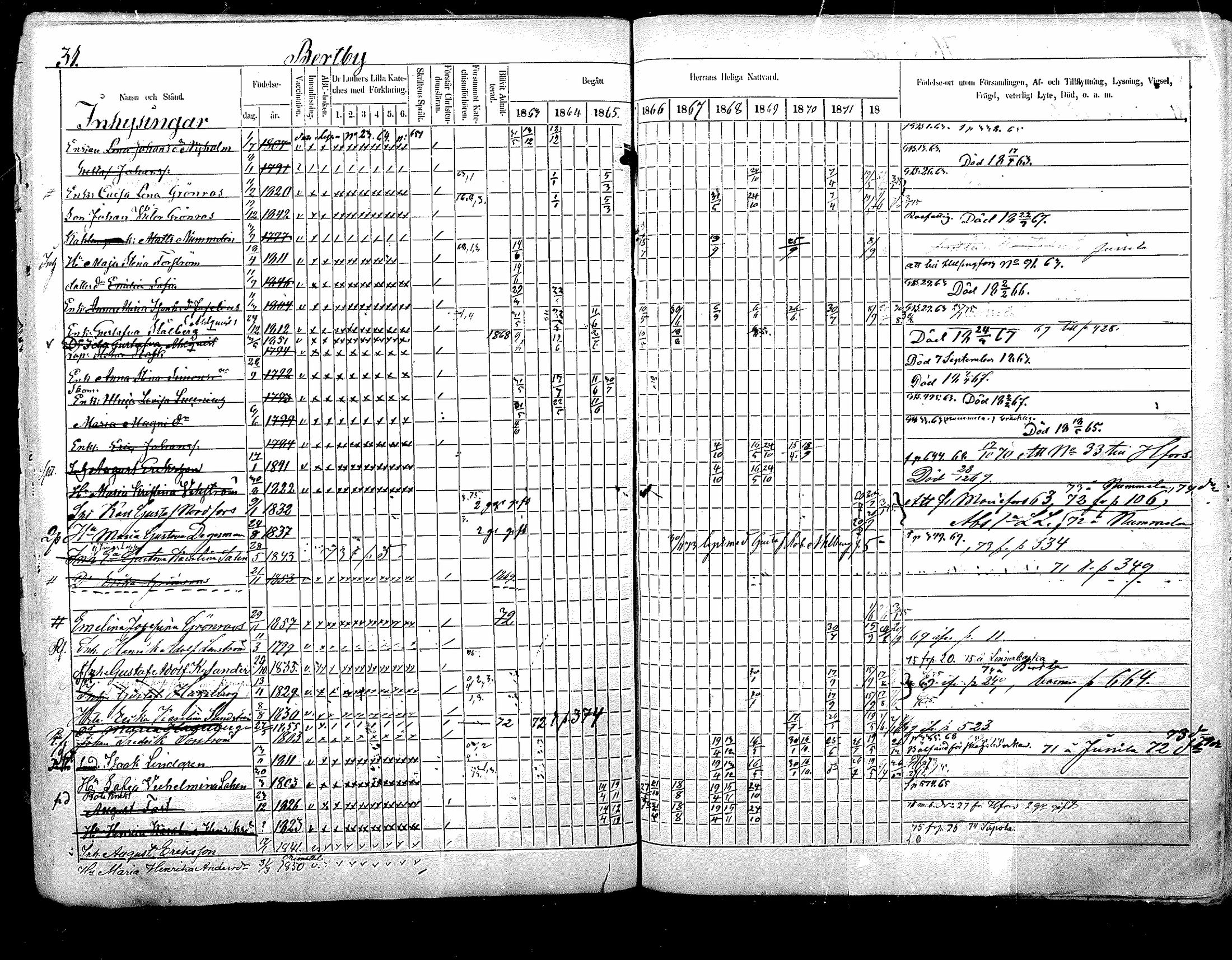 [ ../kirjat/Kirkonkirjat/nurmijarvi/rippikirja_1863-1874_mko125-139/kuvat/32.jpg ]