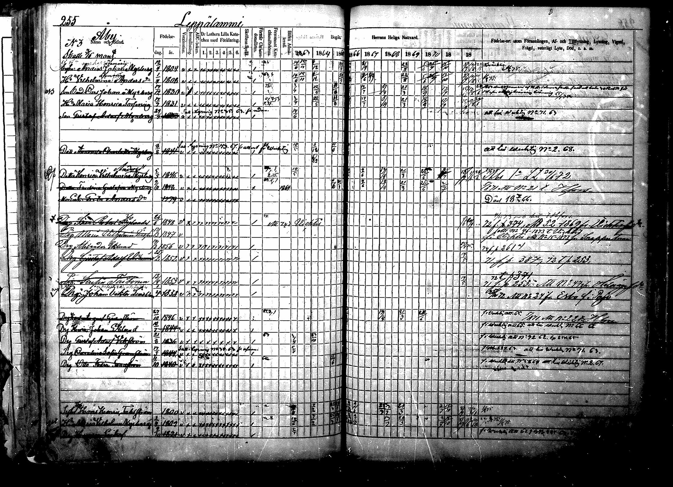 [ ../kirjat/Kirkonkirjat/nurmijarvi/rippikirja_1863-1874_mko125-139/kuvat/325.jpg ]